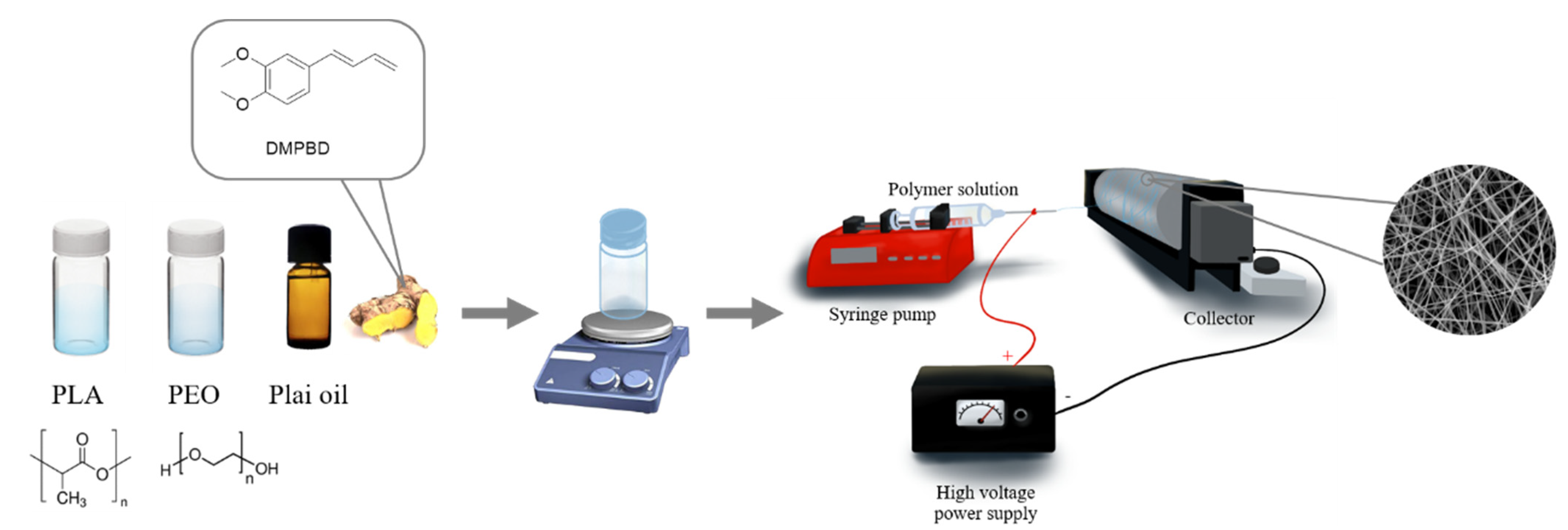 Membranes 11 00648 sch001