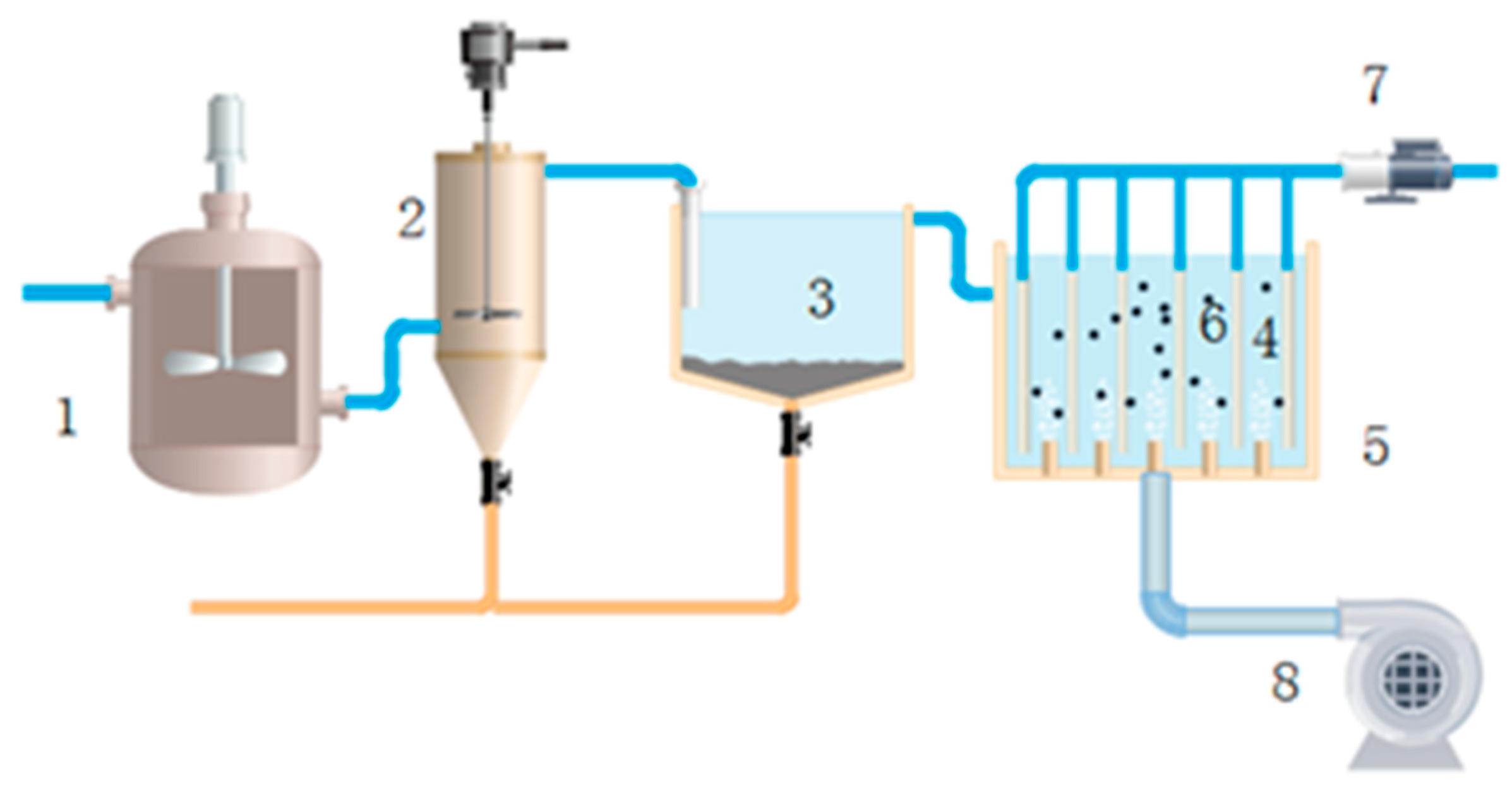 Membranes 11 00651 g001