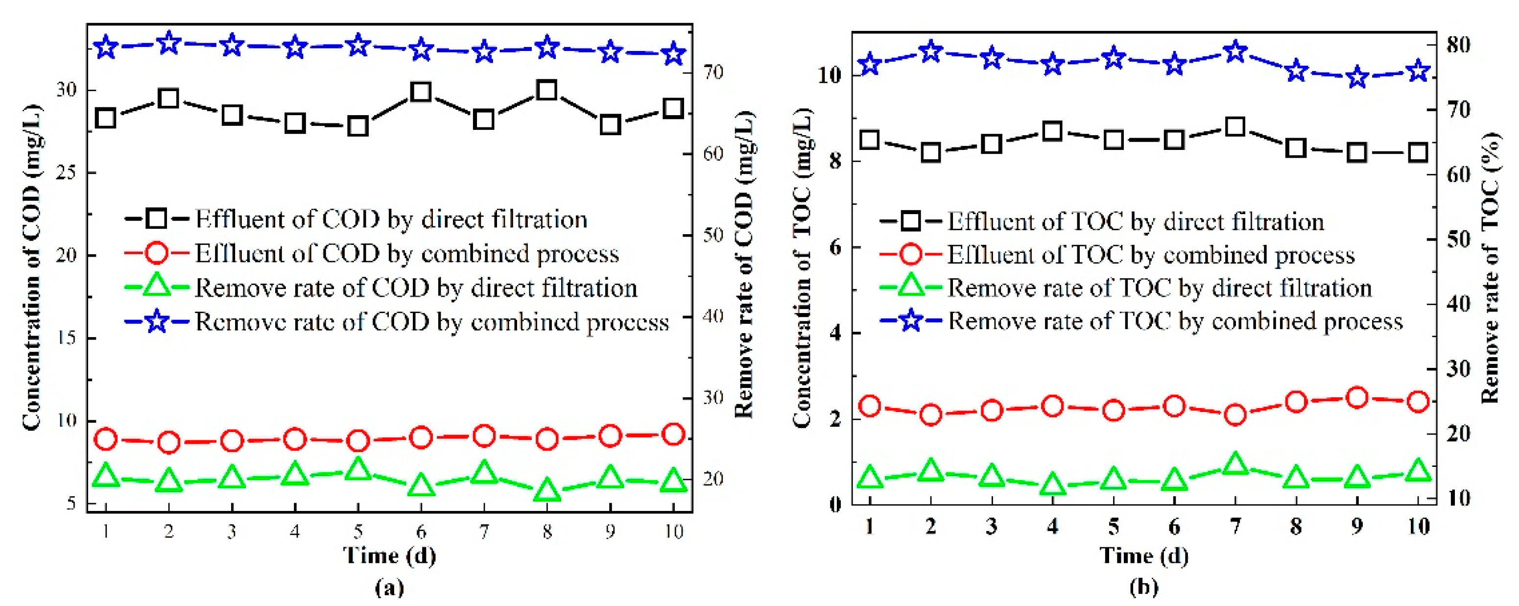 Membranes 11 00651 g002a