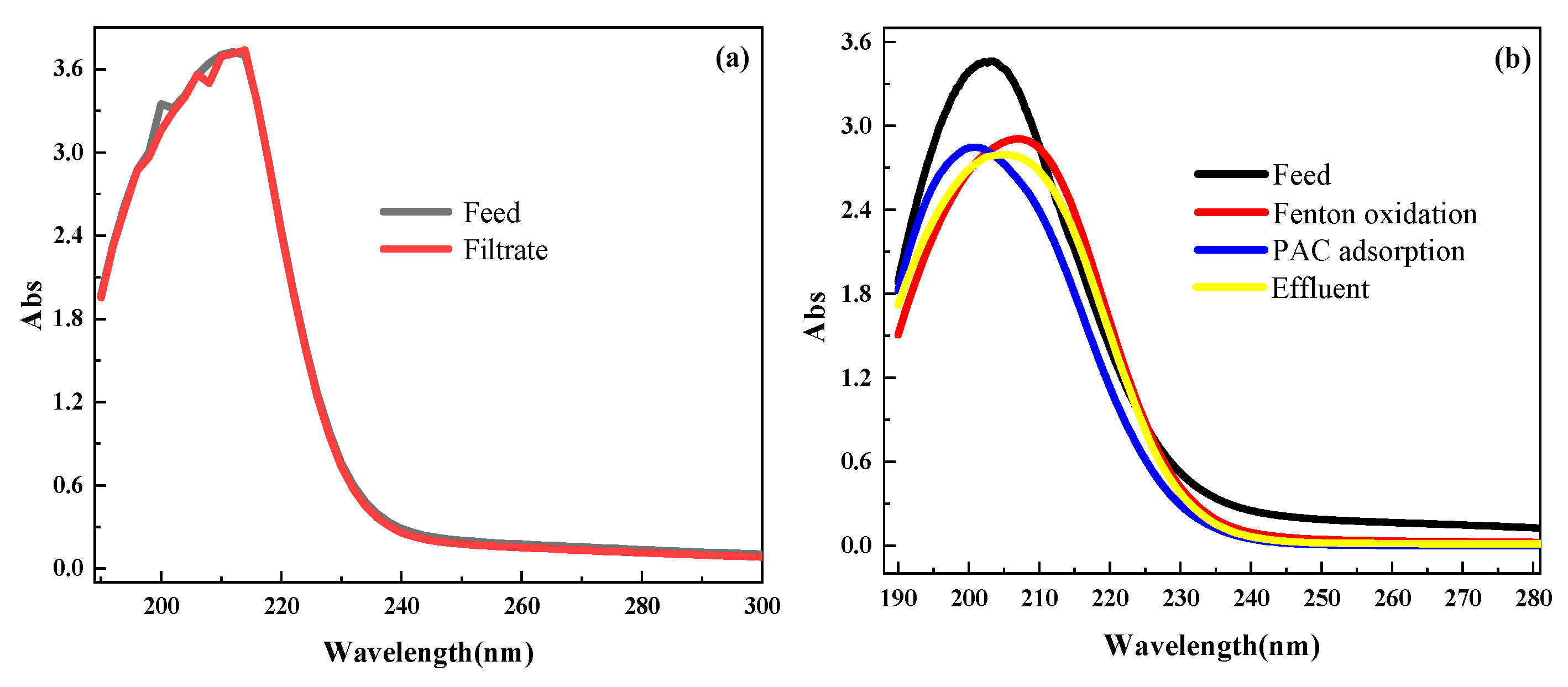 Membranes 11 00651 g004