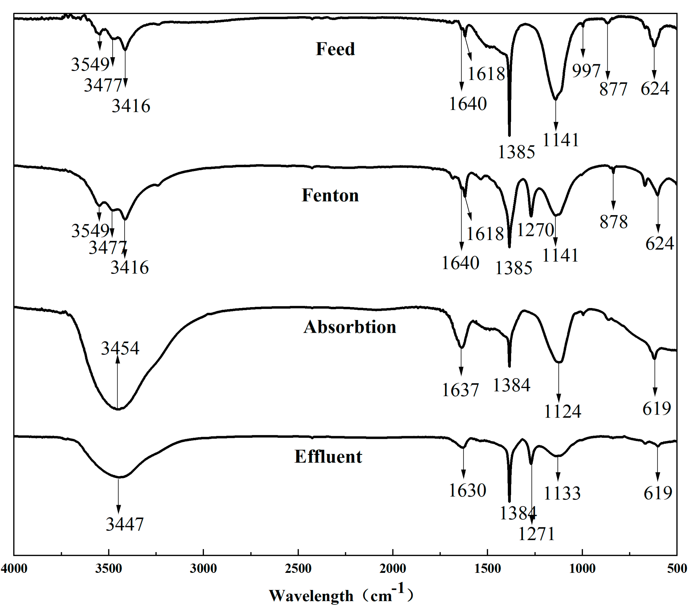 Membranes 11 00651 g005