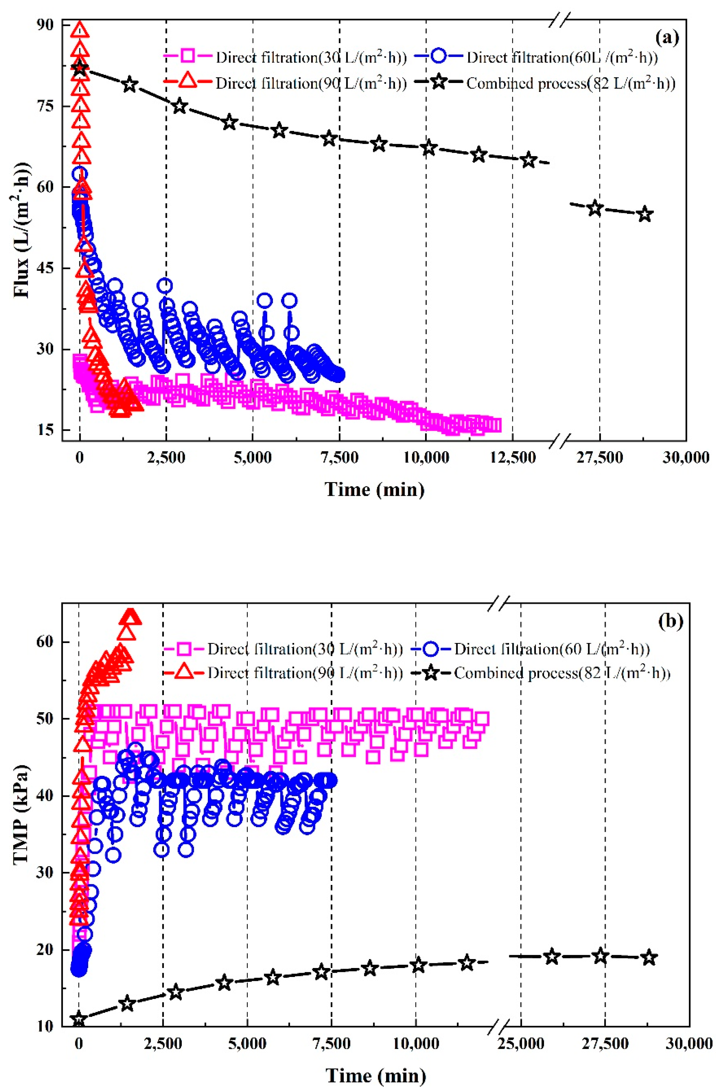 Membranes 11 00651 g007