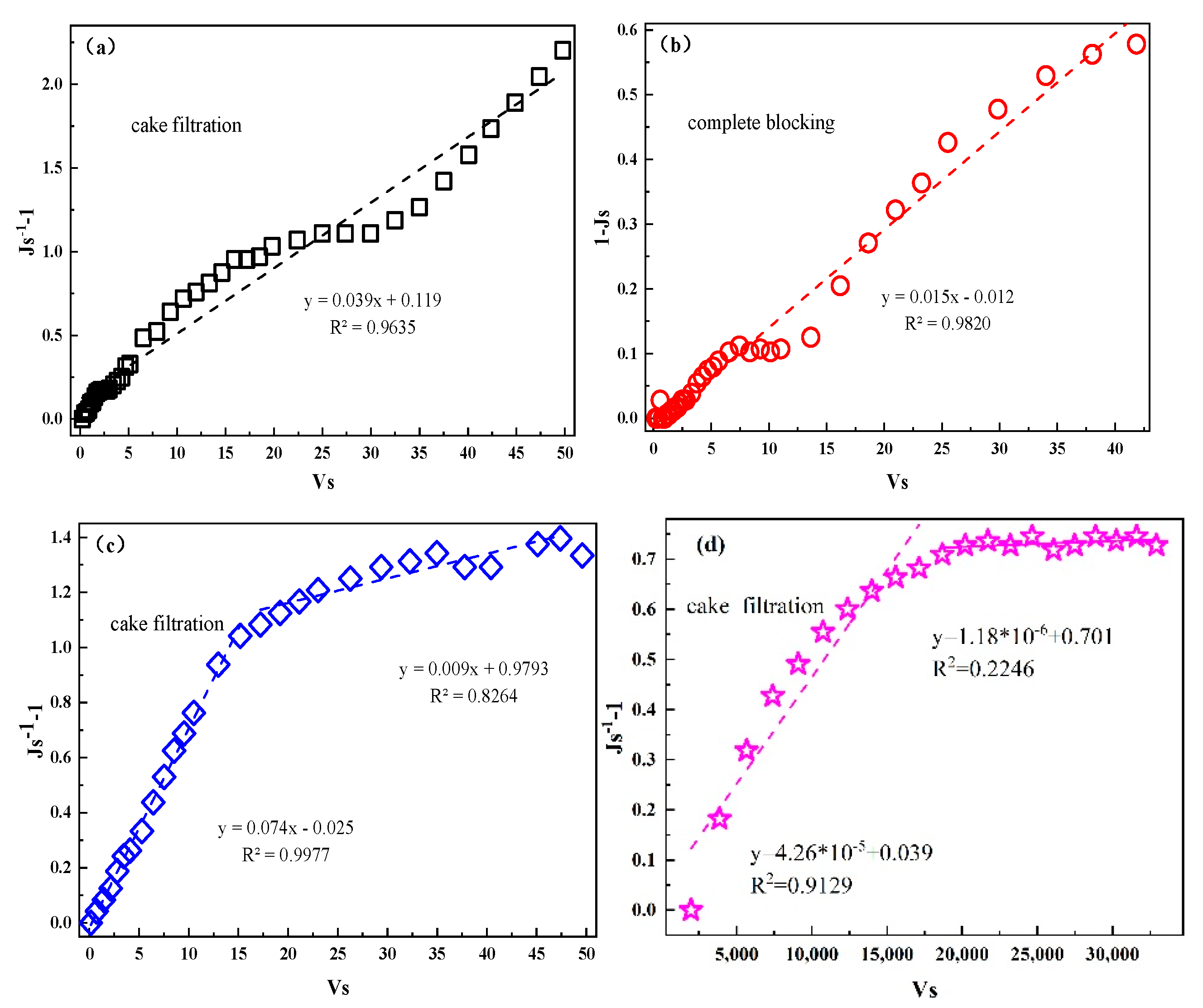 Membranes 11 00651 g008