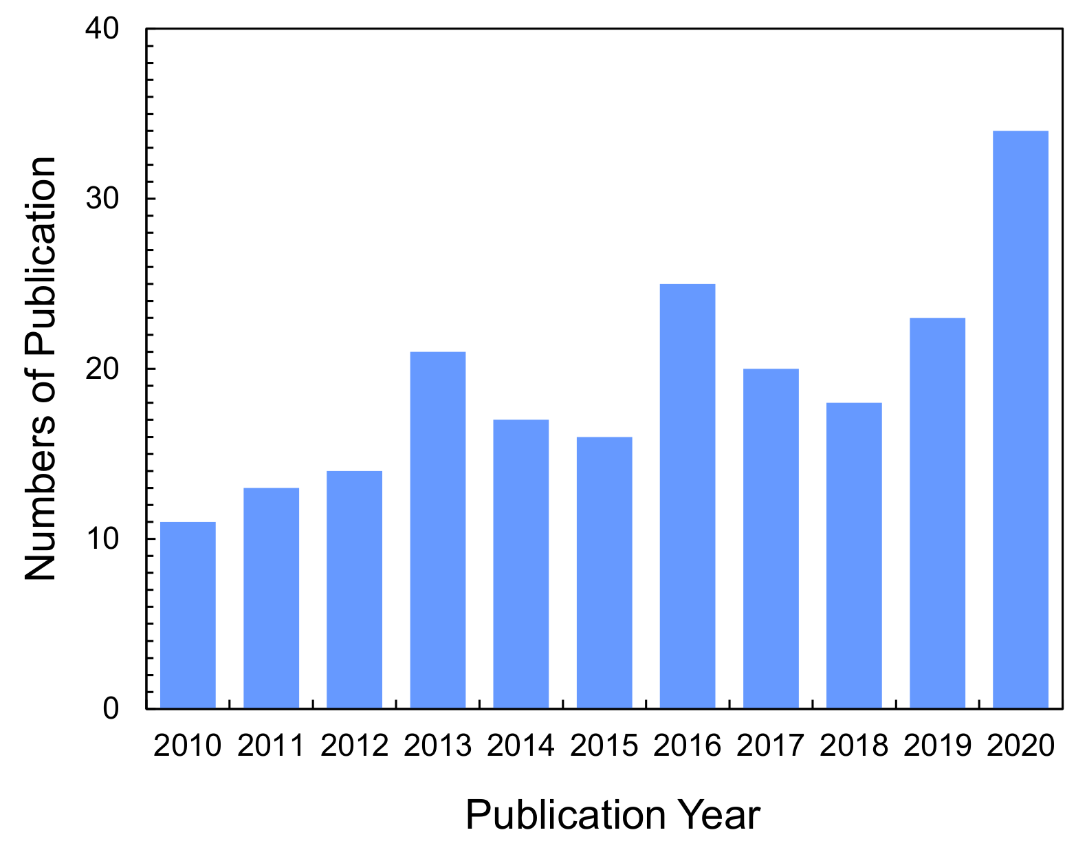 Membranes 11 00652 g001