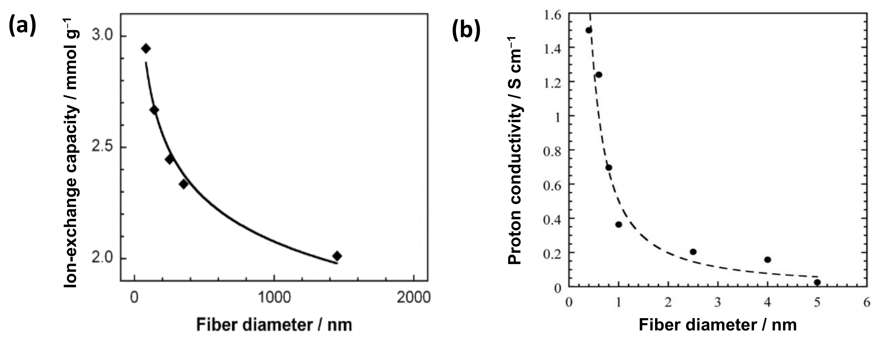 Membranes 11 00652 g003
