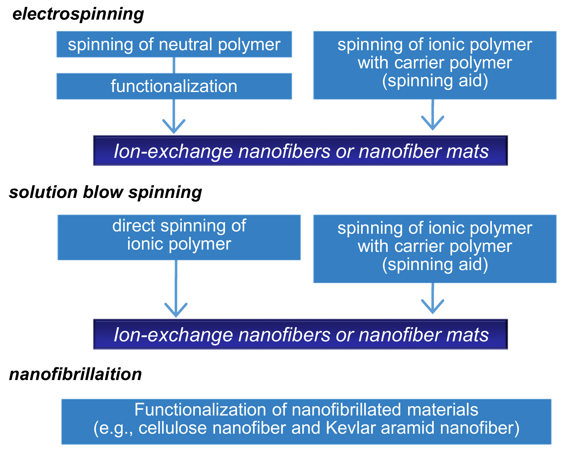 Membranes 11 00652 g004