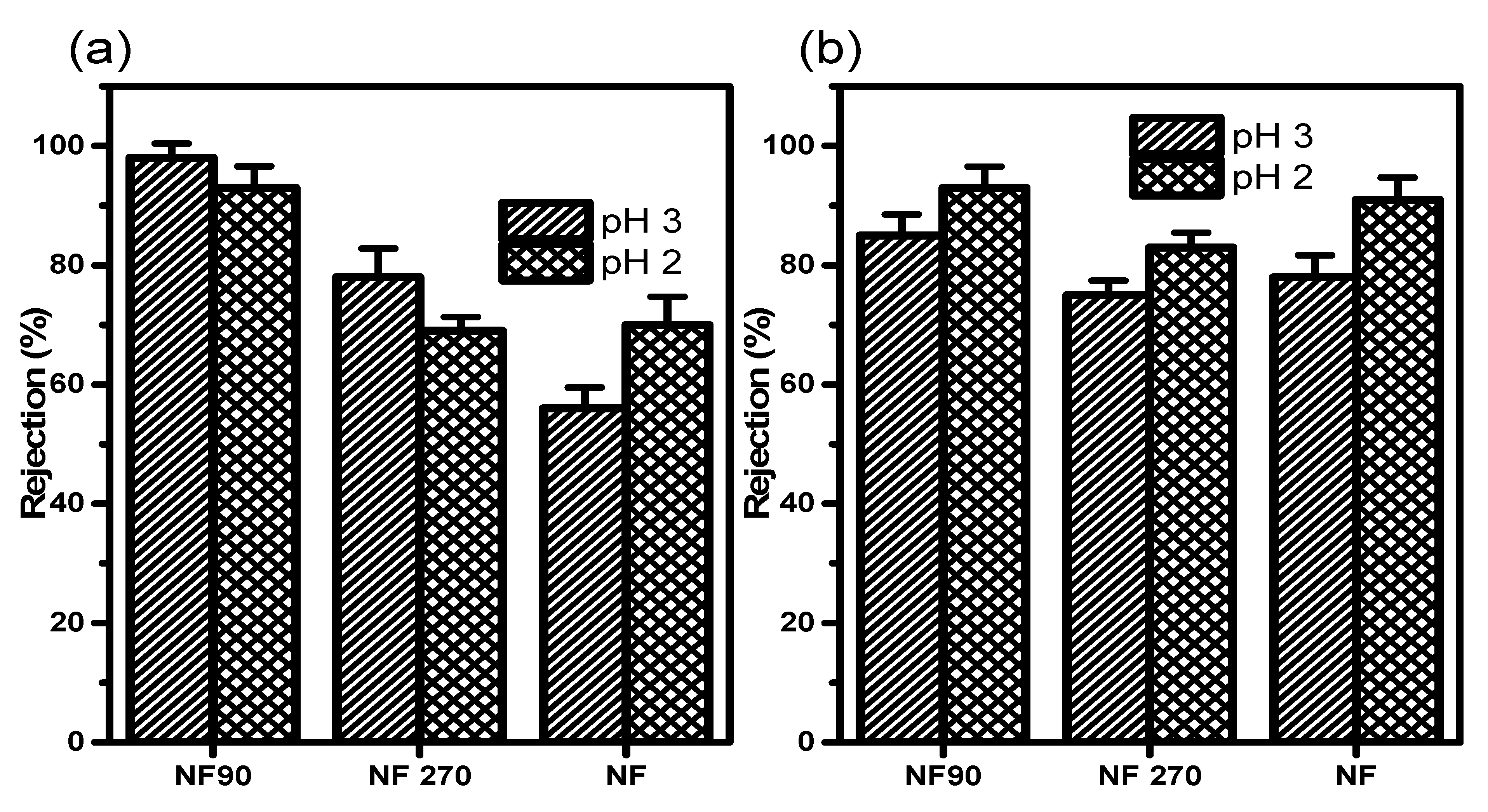 Membranes 11 00653 g007 Membranes 11 00653 g007