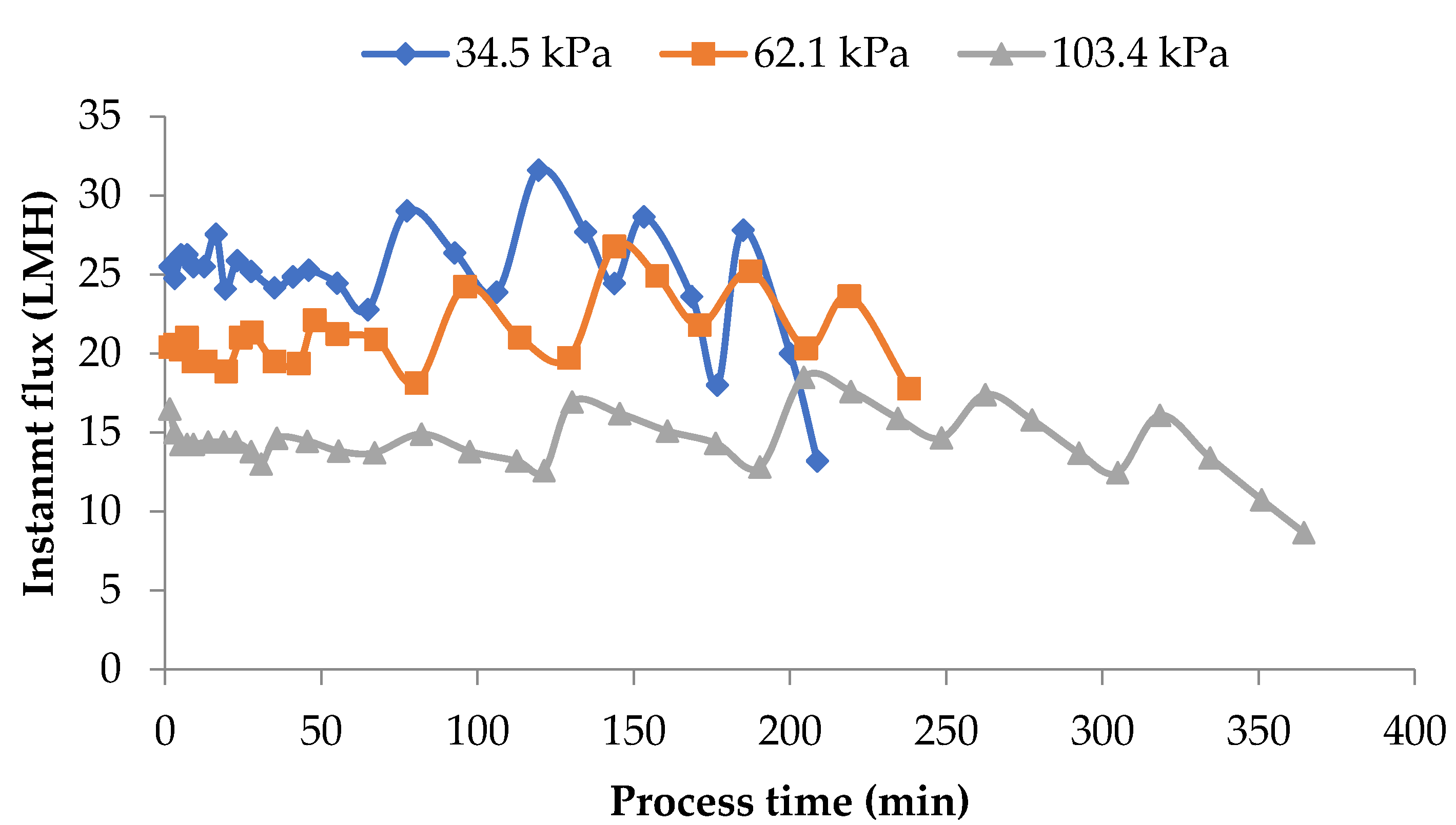 Membranes 11 00656 g004