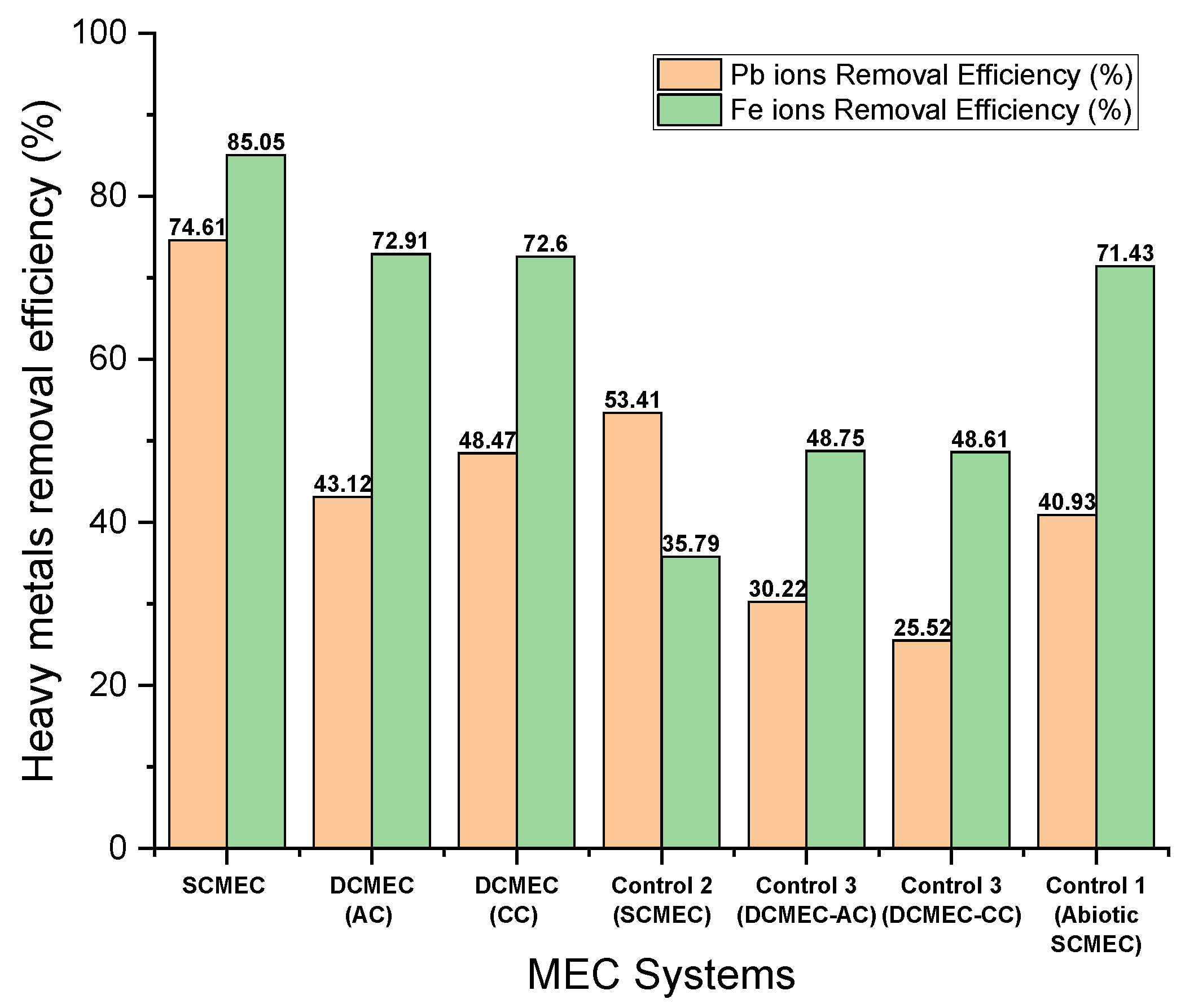 Membranes 11 00661 g006