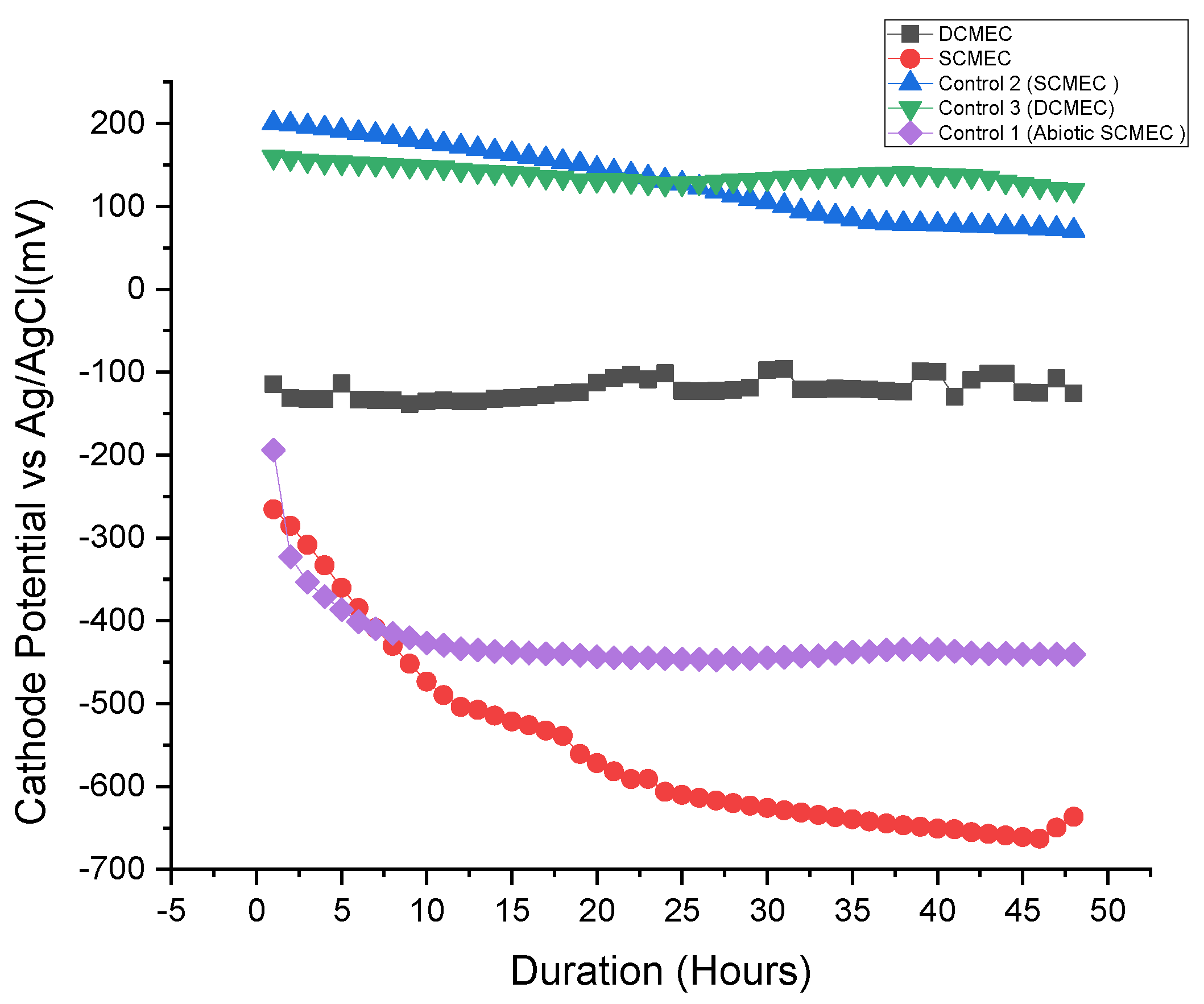 Membranes 11 00661 g007