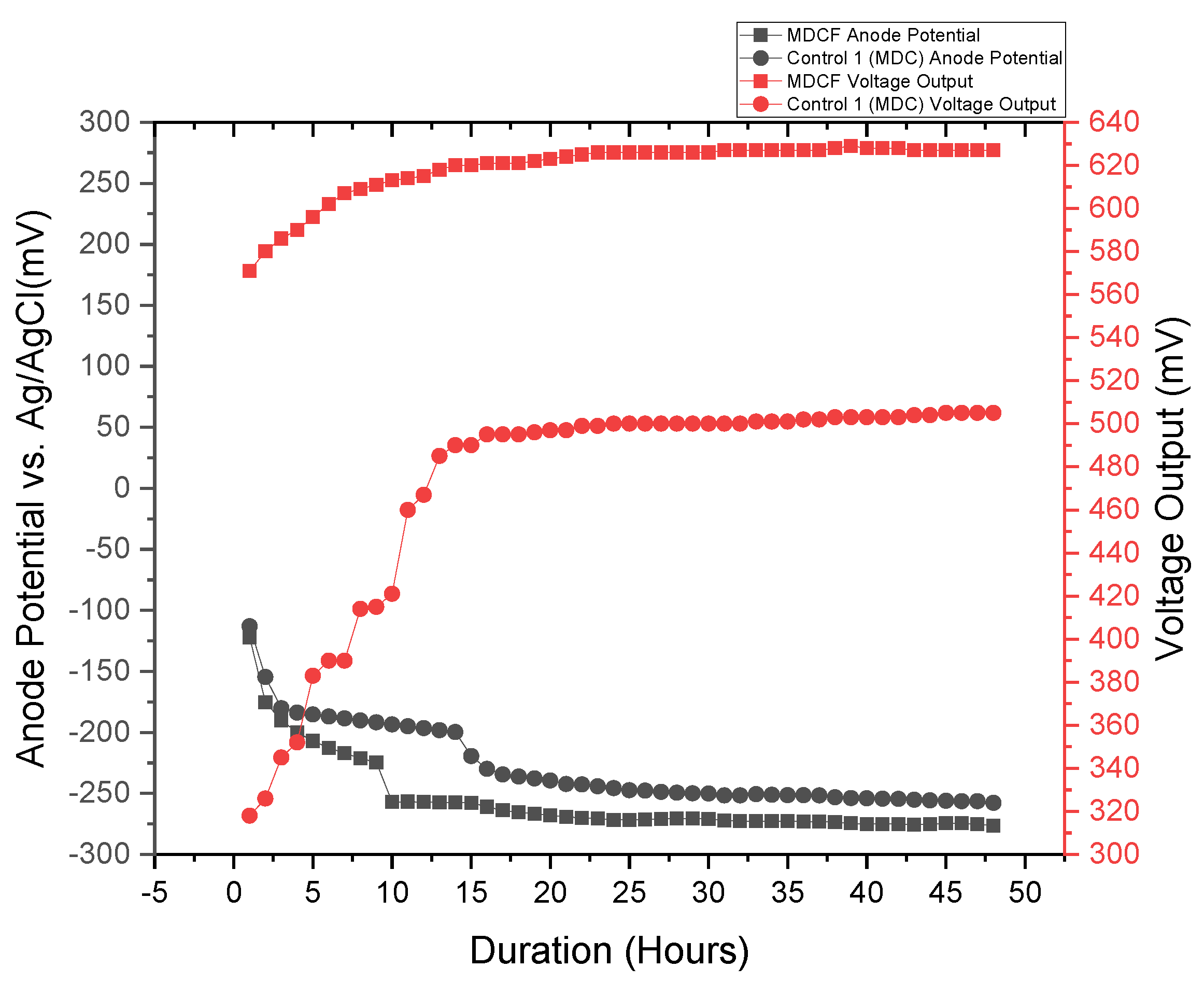 Membranes 11 00661 g010