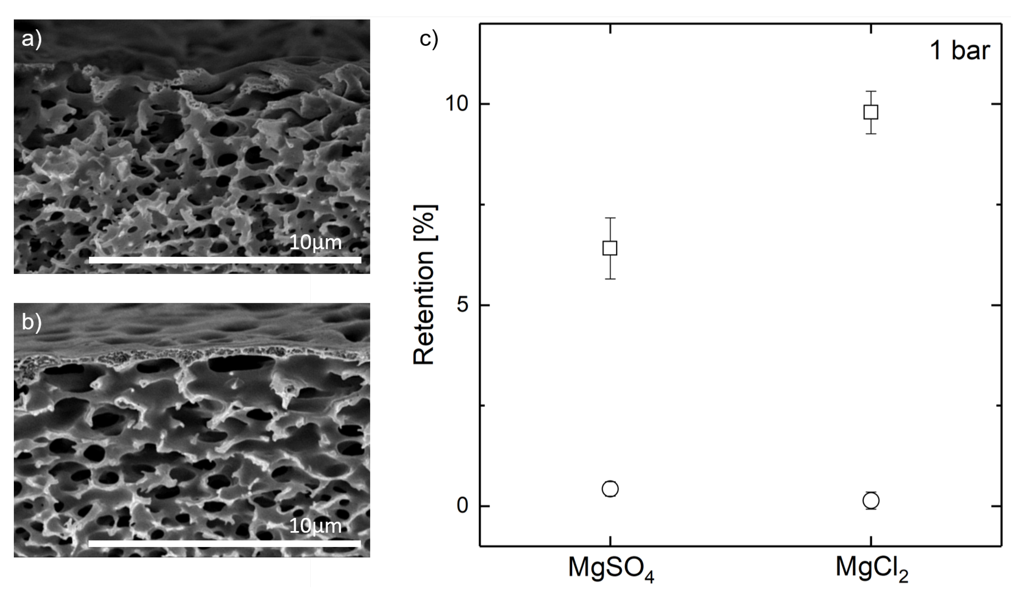 Membranes 11 00671 g005