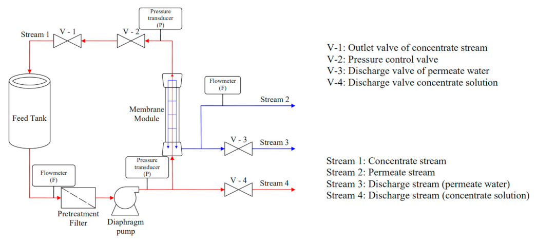 Membranes 11 00673 g001