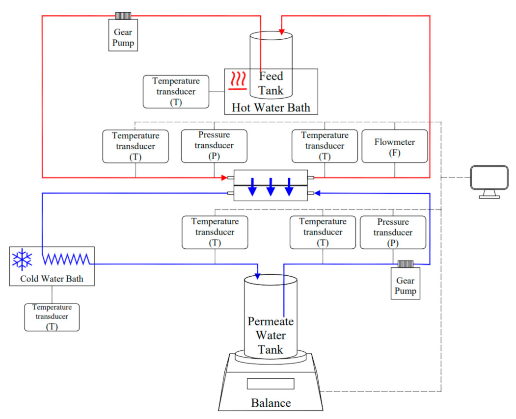 Membranes 11 00673 g002