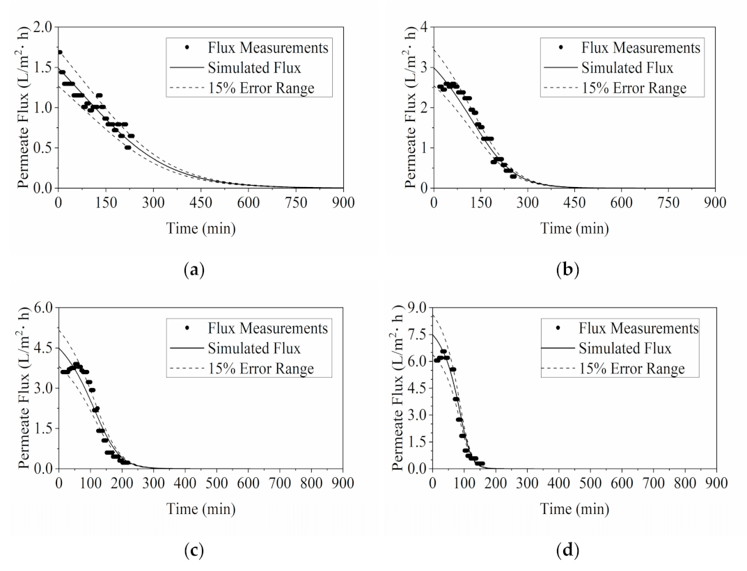 Membranes 11 00673 g003