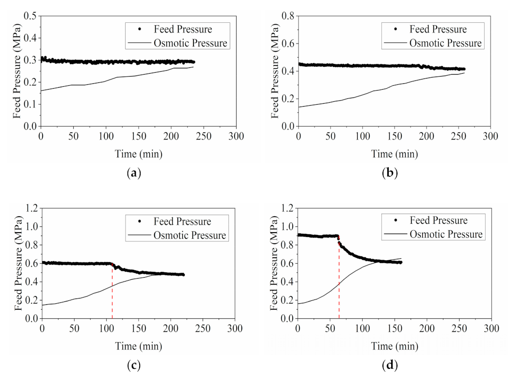 Membranes 11 00673 g005