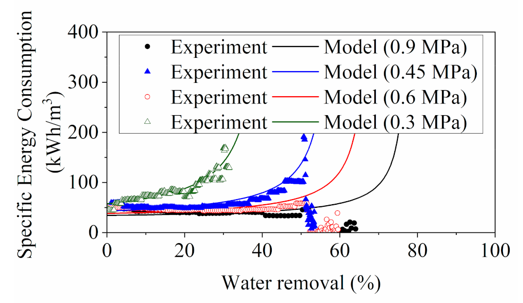 Membranes 11 00673 g007