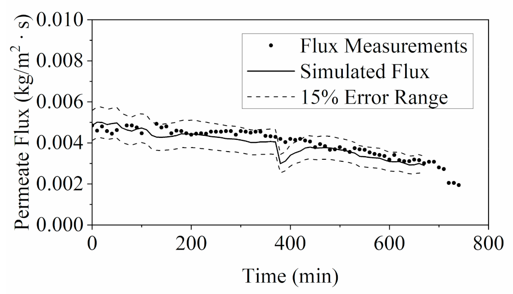 Membranes 11 00673 g009