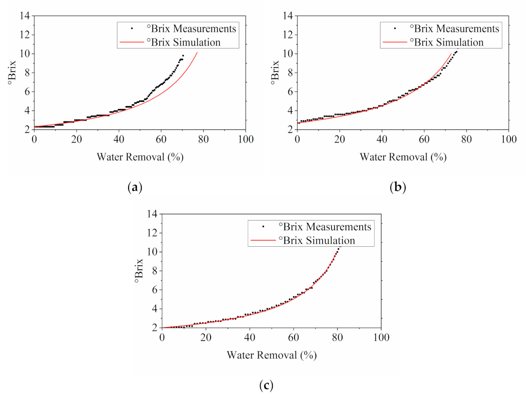 Membranes 11 00673 g010