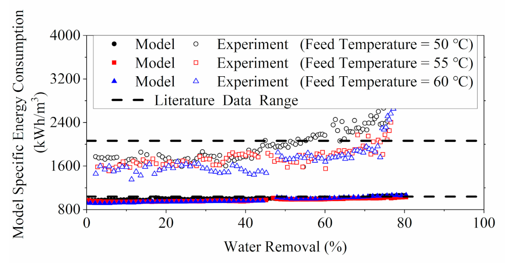 Membranes 11 00673 g011