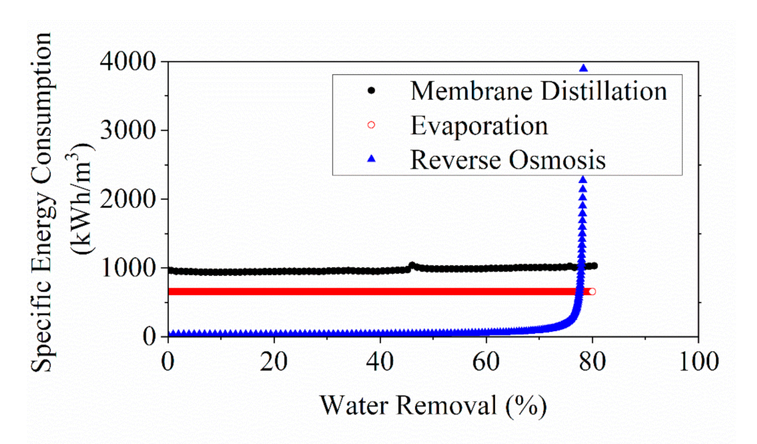 Membranes 11 00673 g012