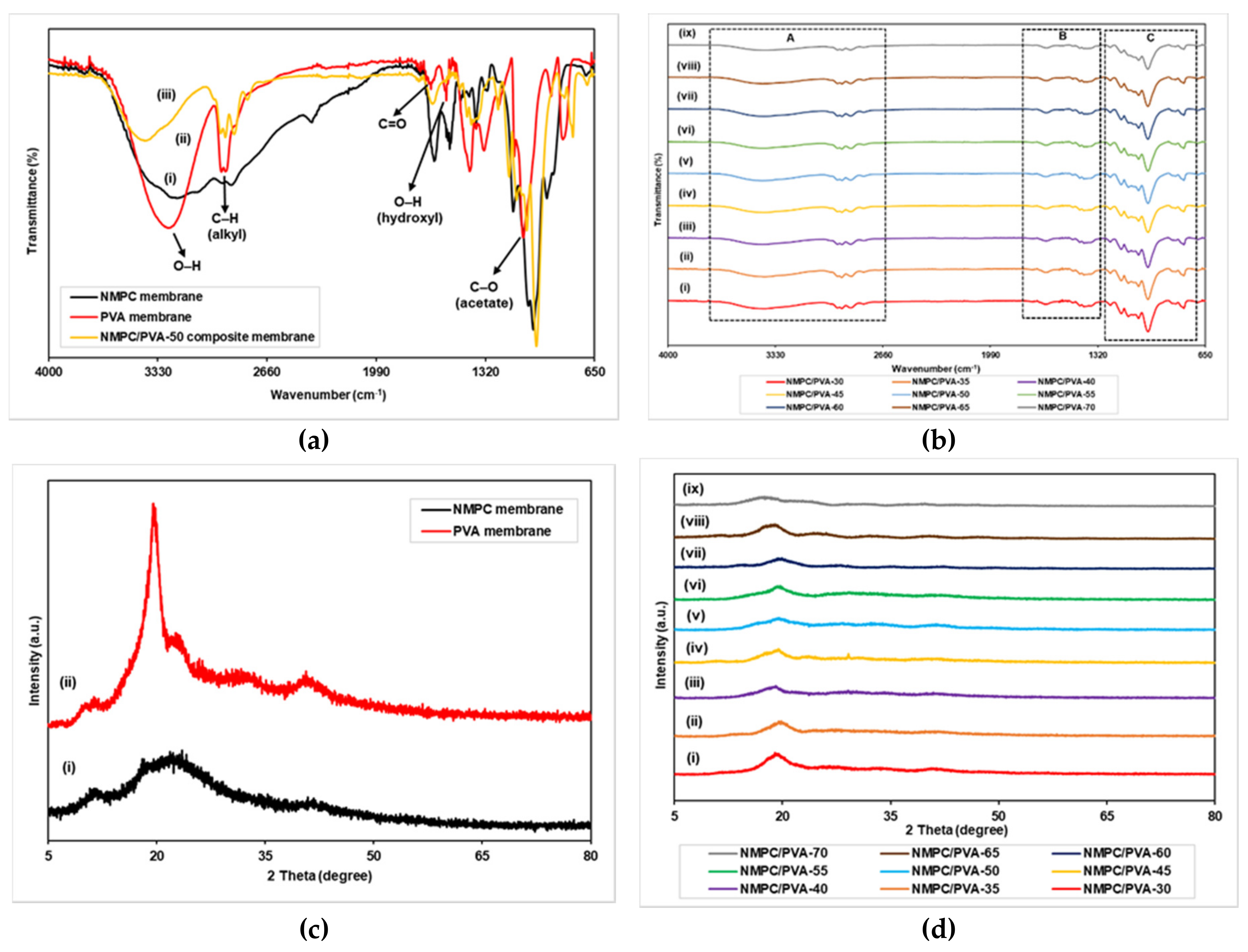 Membranes 11 00675 g002