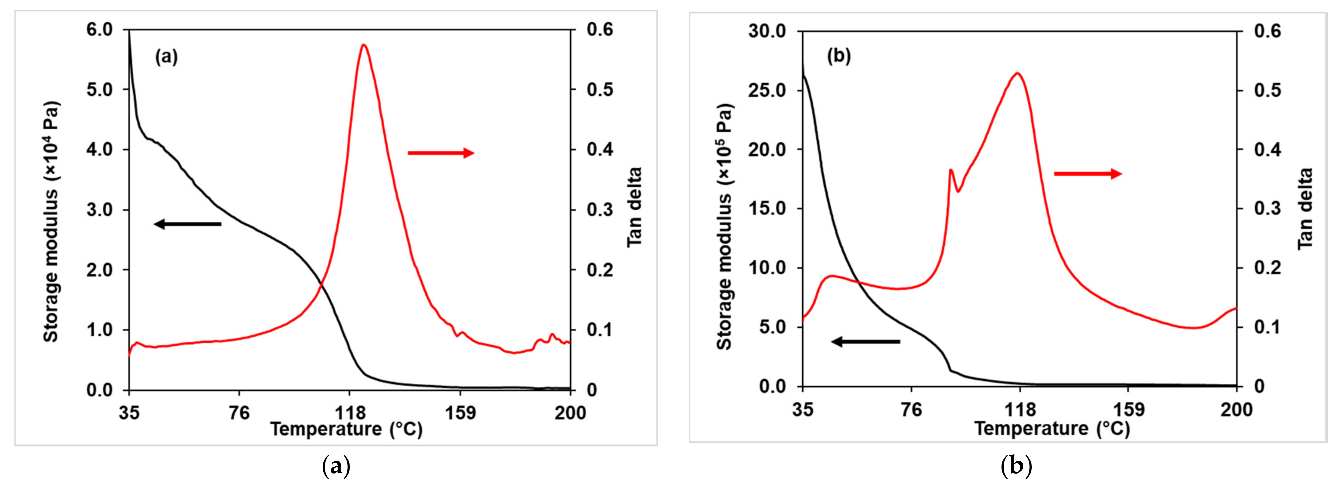 Membranes 11 00675 g005a