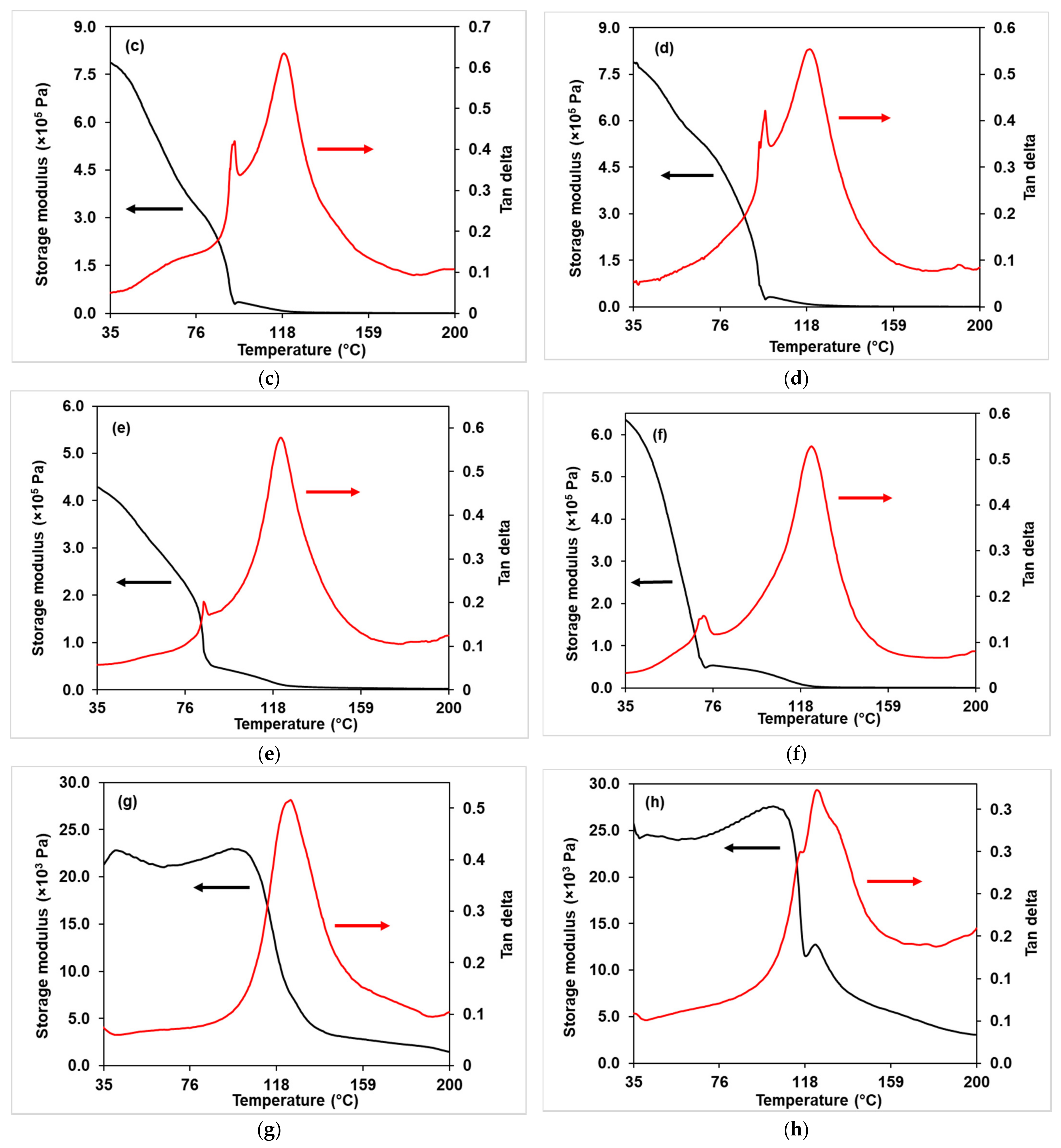 Membranes 11 00675 g005b