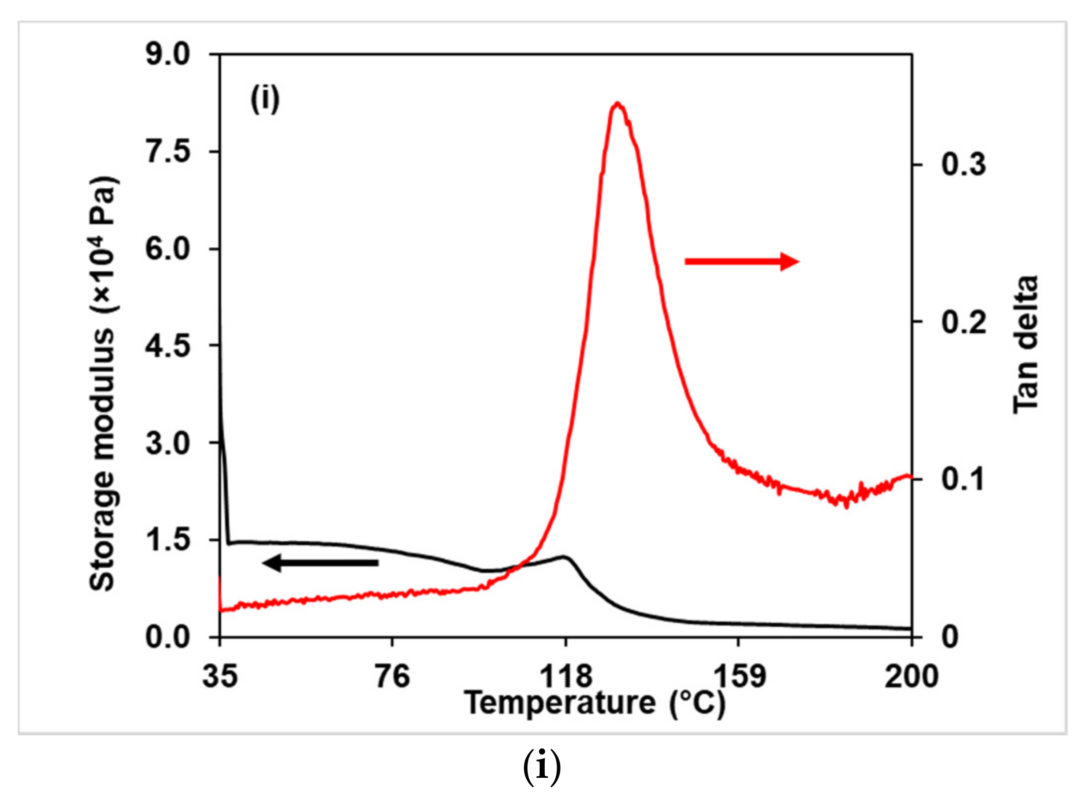Membranes 11 00675 g005c