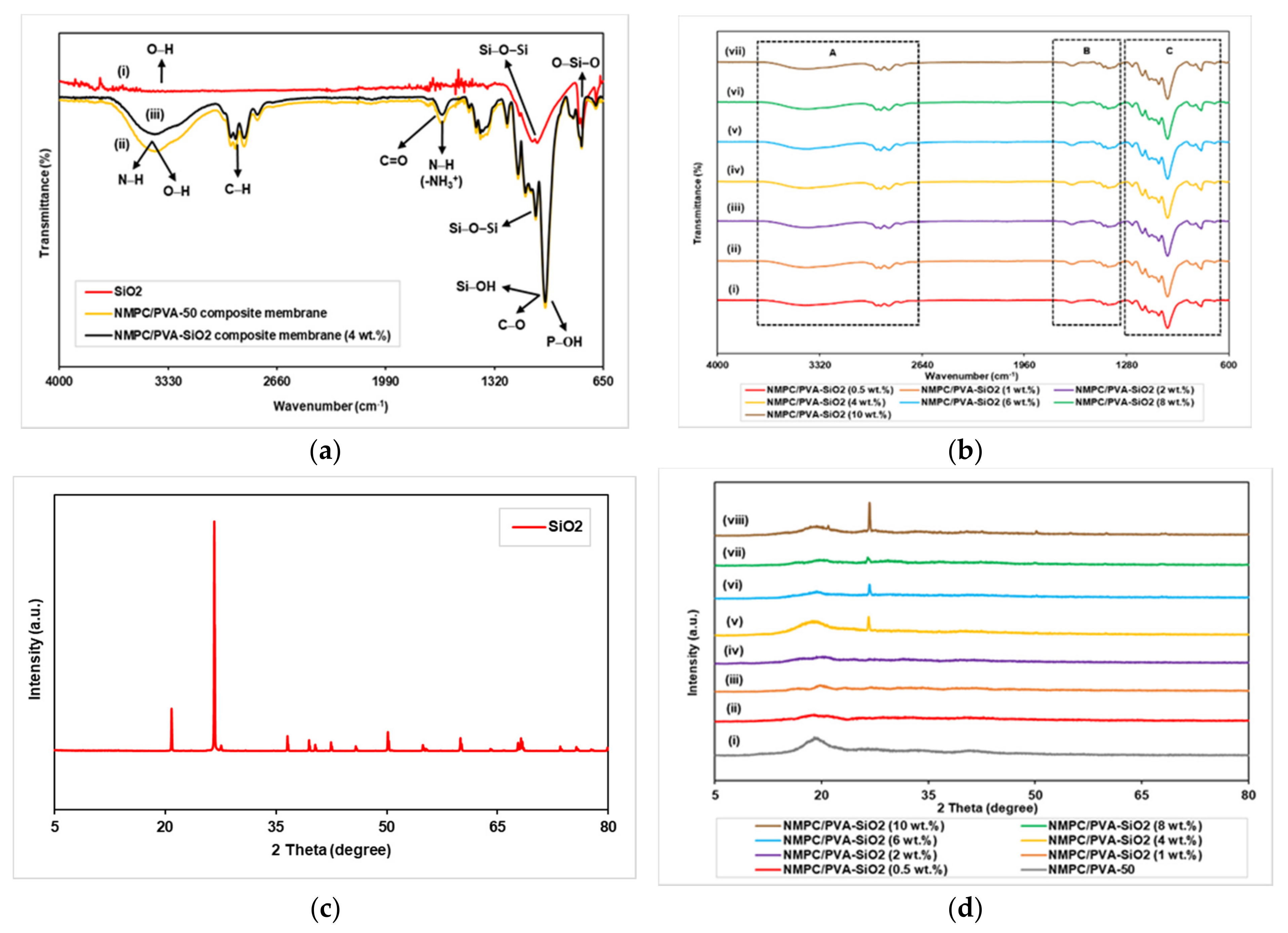Membranes 11 00675 g007