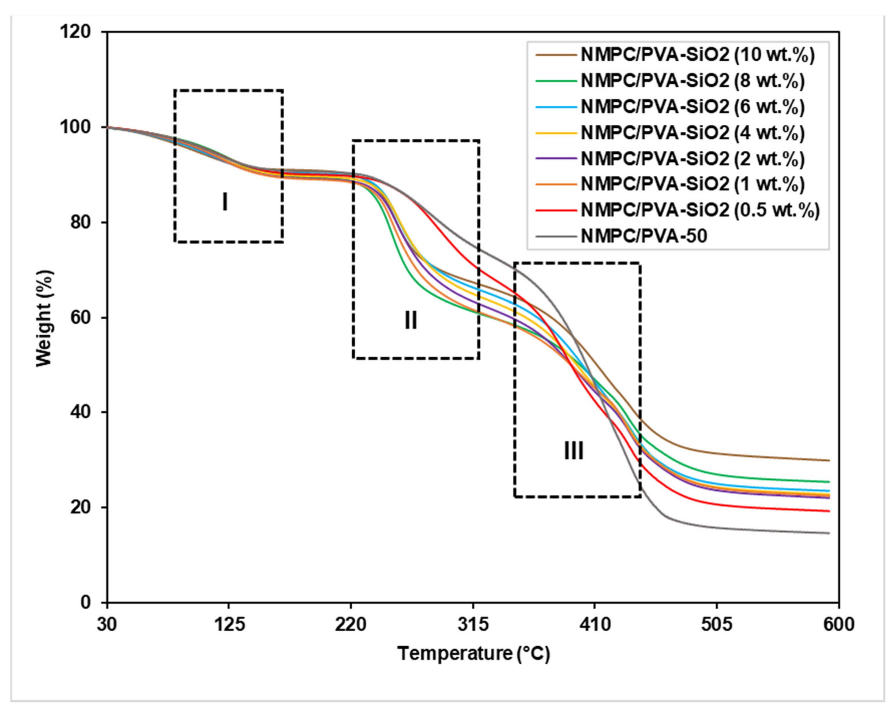Membranes 11 00675 g009
