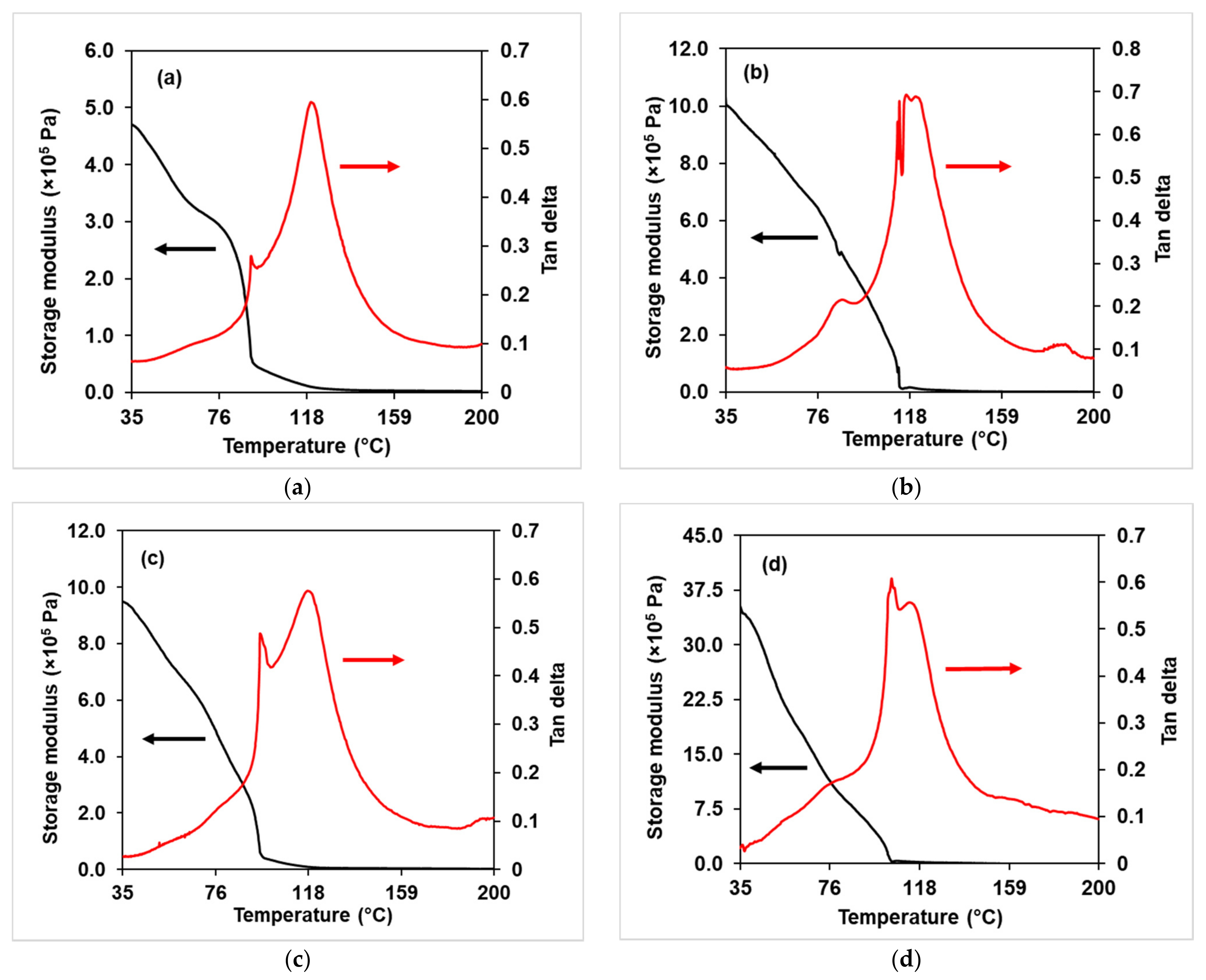 Membranes 11 00675 g010a