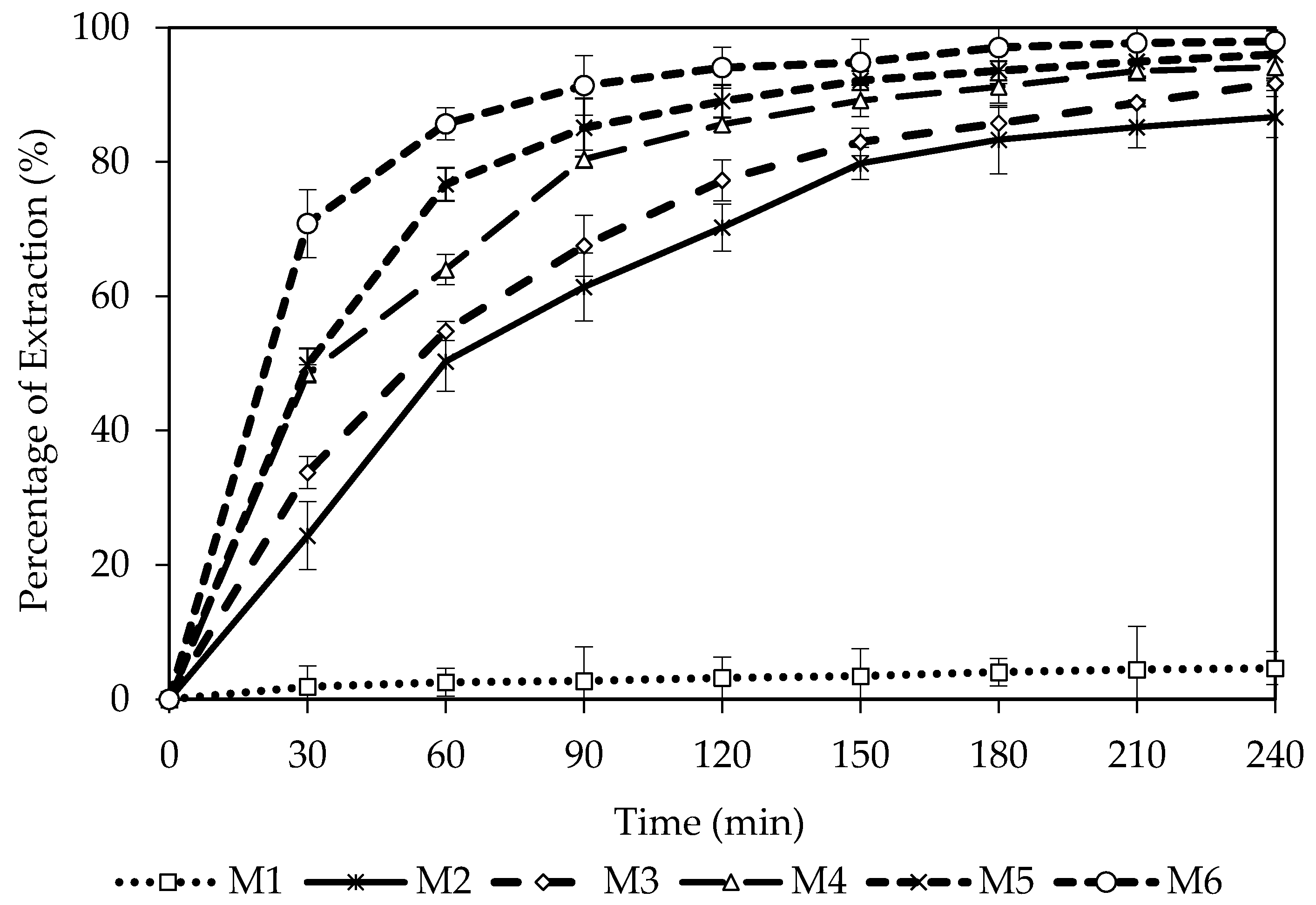 Membranes 11 00676 g005 Membranes 11 00676 g005