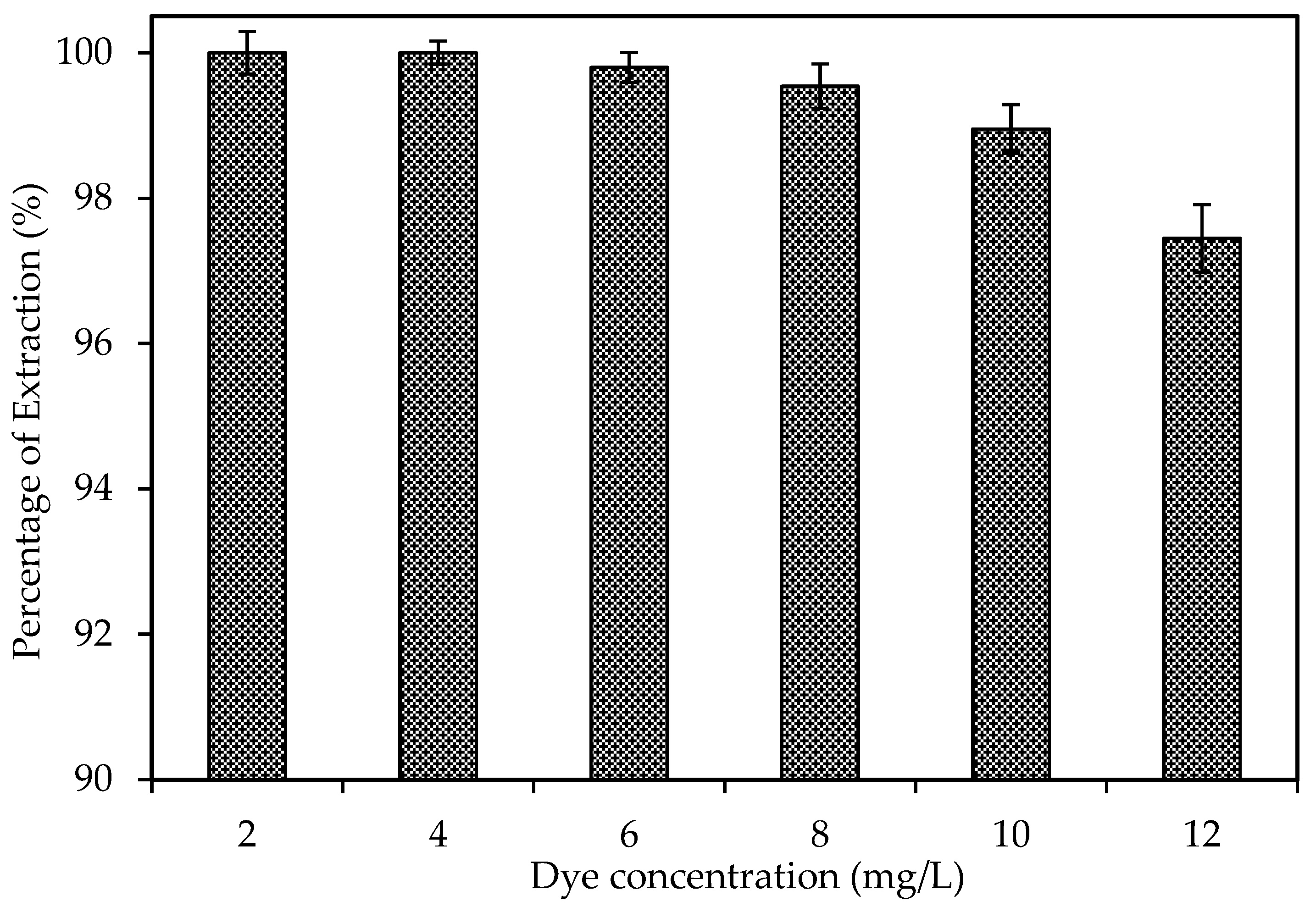 Membranes 11 00676 g006 Membranes 11 00676 g006