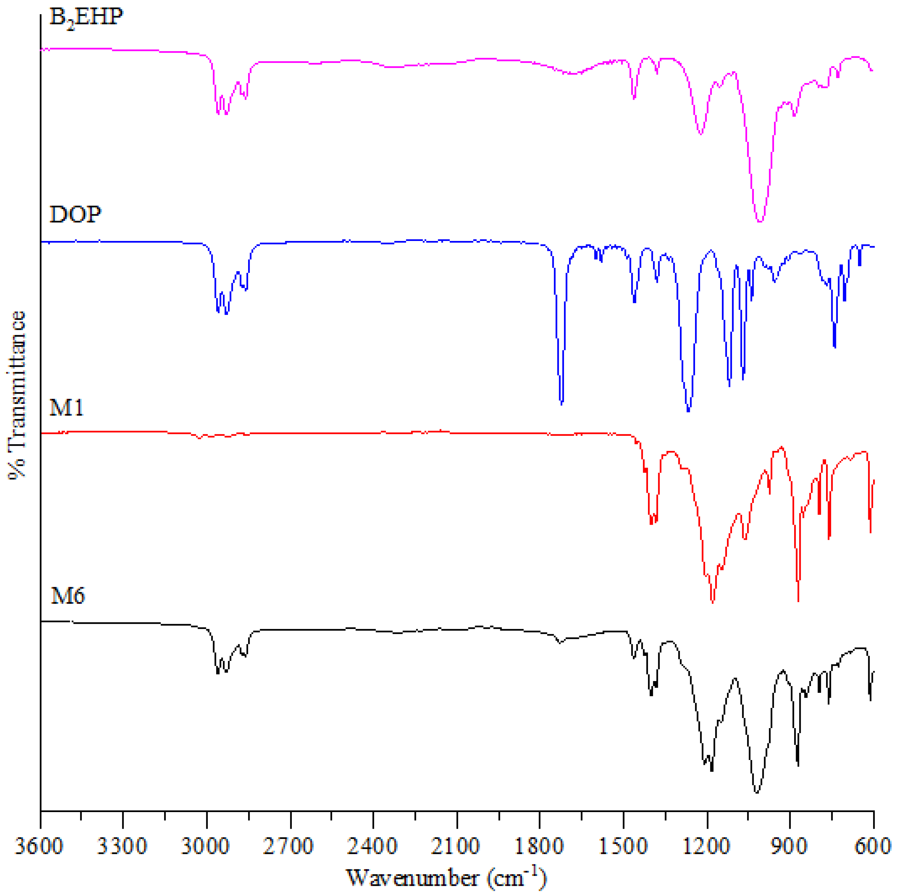 Membranes 11 00676 g007 Membranes 11 00676 g007