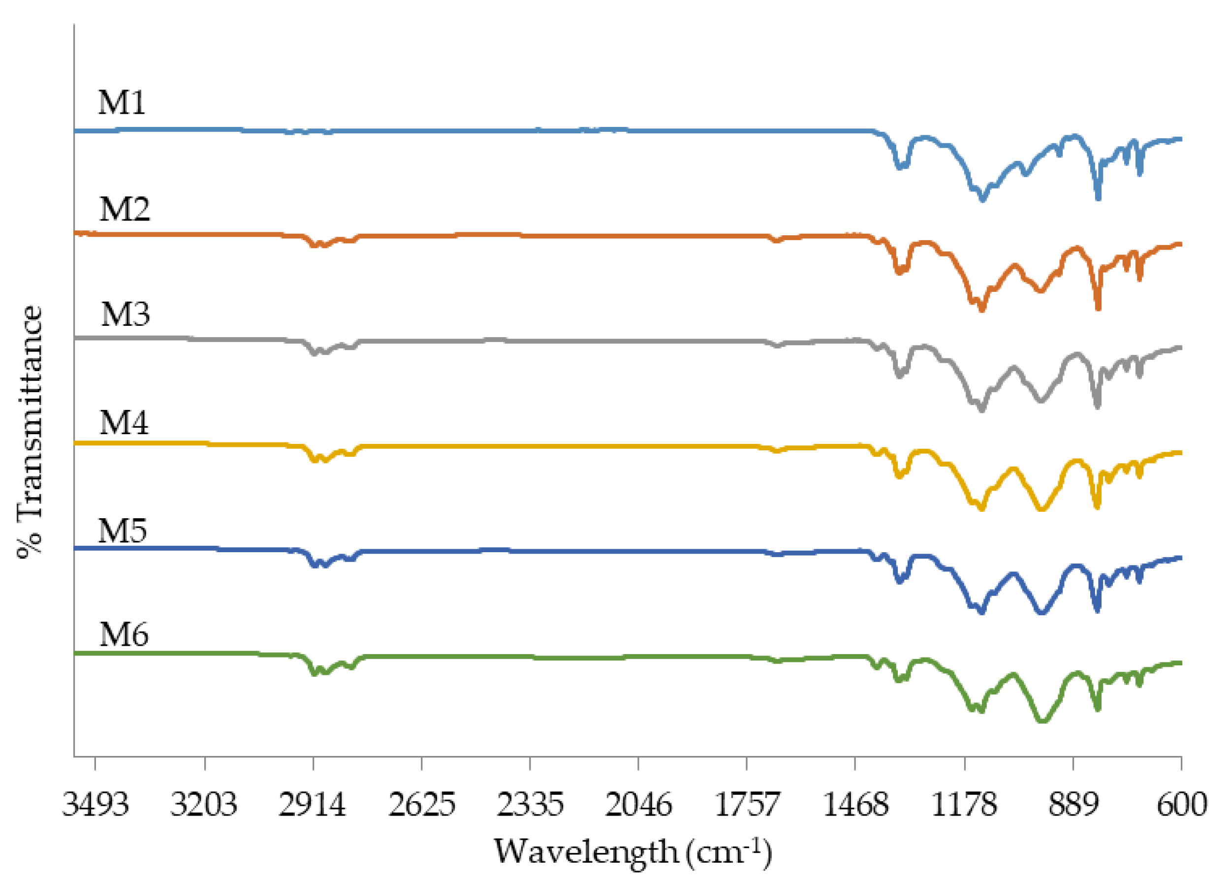 Membranes 11 00676 g008 Membranes 11 00676 g008