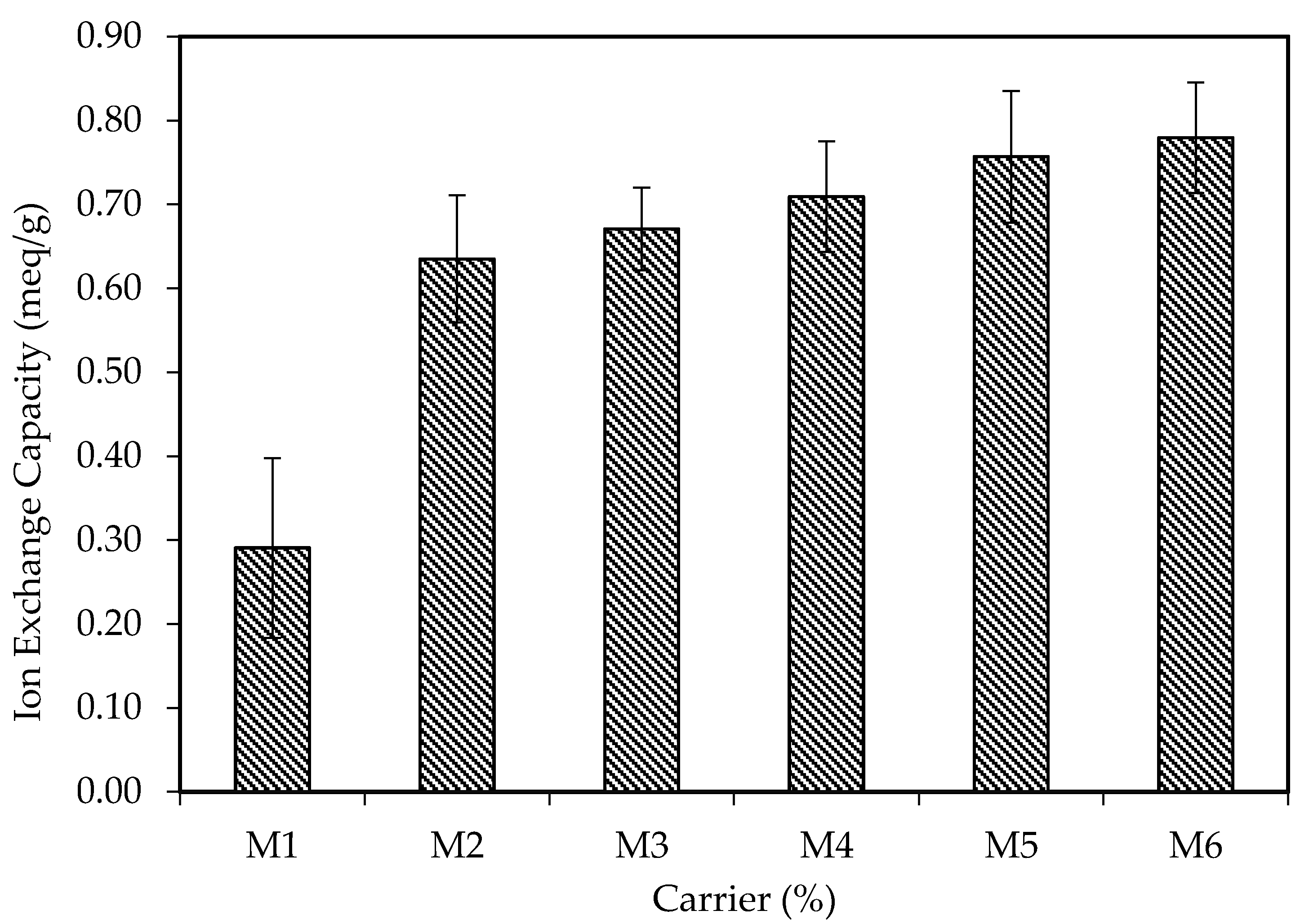 Membranes 11 00676 g012 Membranes 11 00676 g012