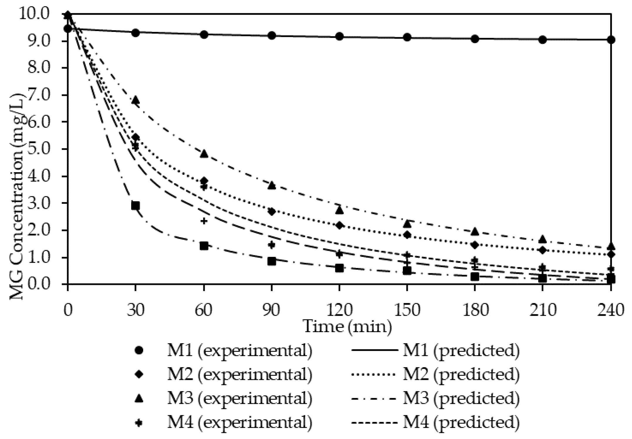 Membranes 11 00676 g013 Membranes 11 00676 g013
