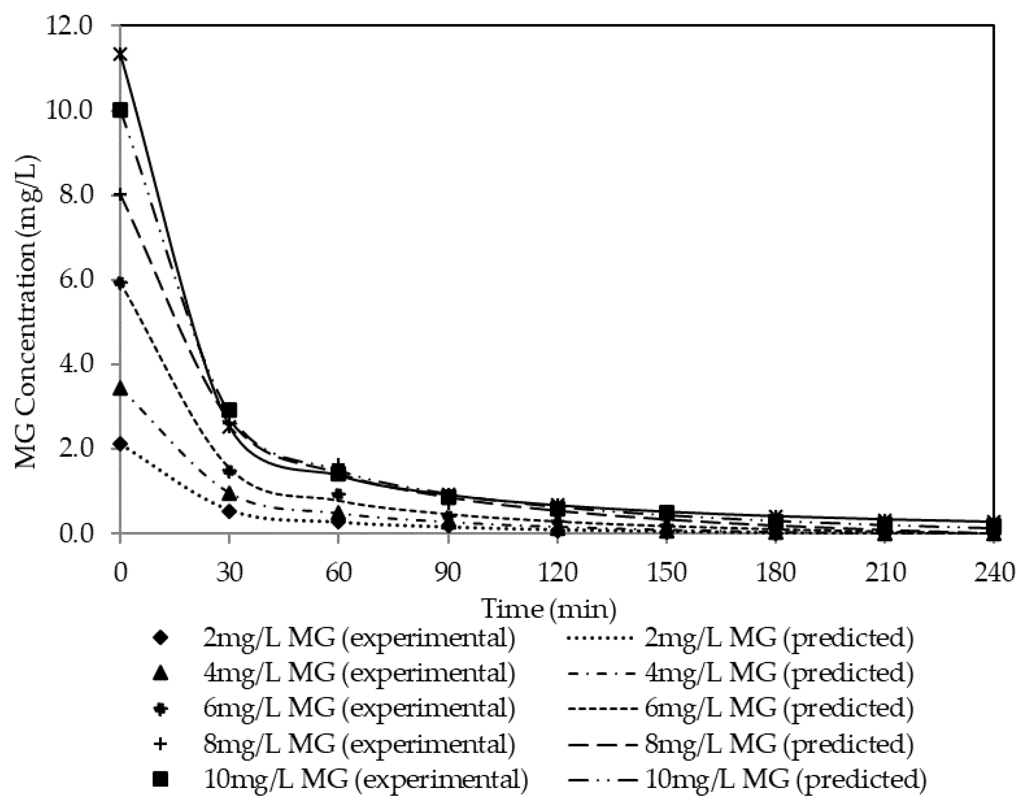 Membranes 11 00676 g015 Membranes 11 00676 g015