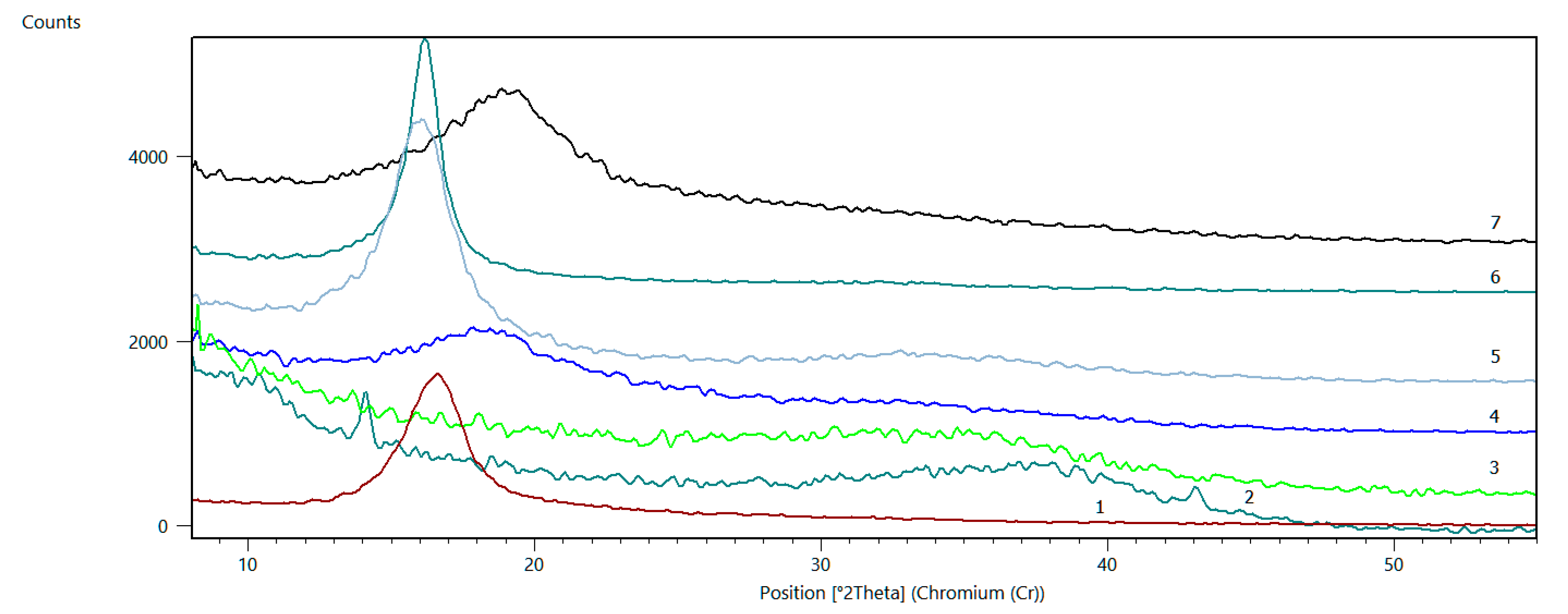 Membranes 11 00679 g004