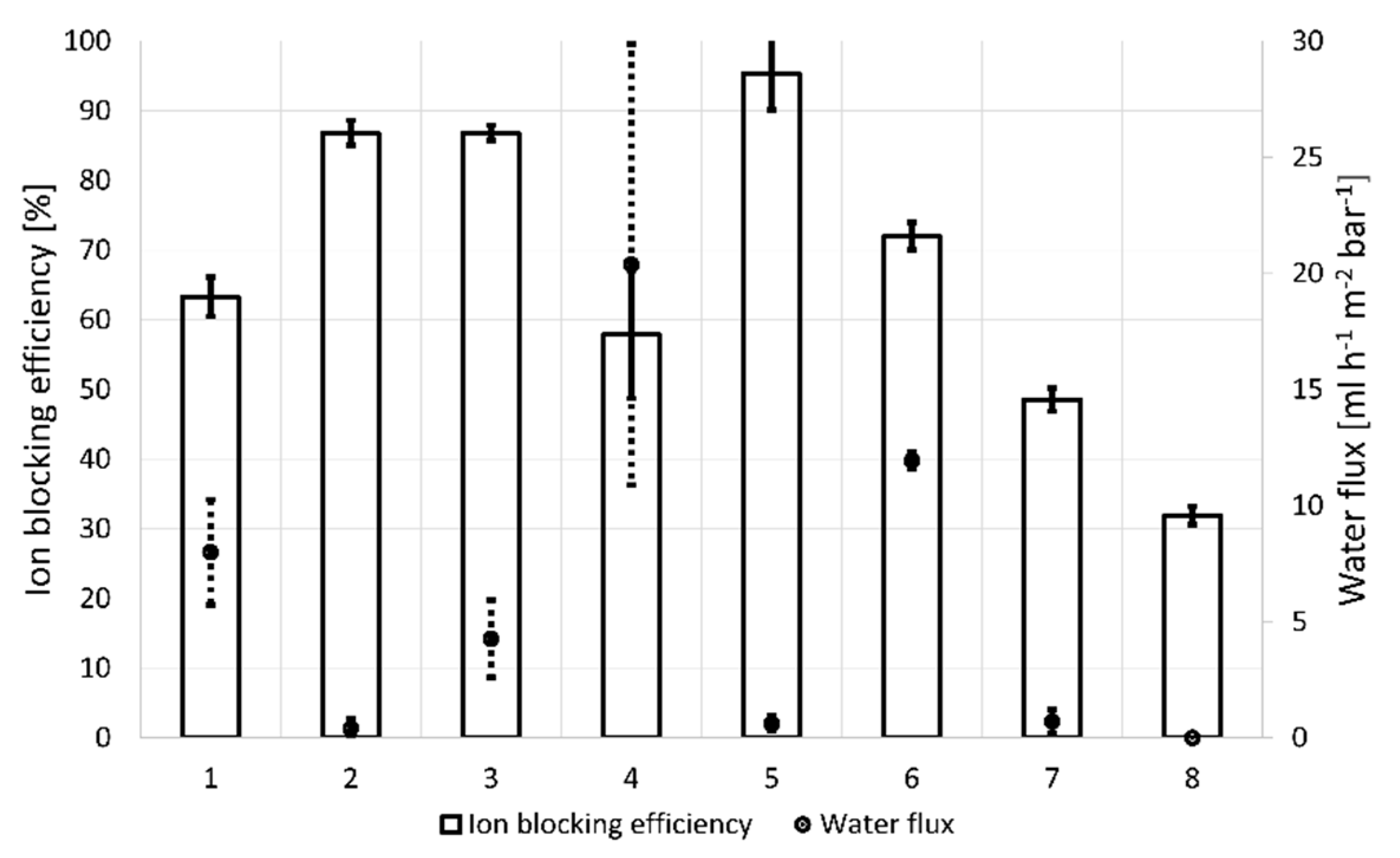 Membranes 11 00679 g005