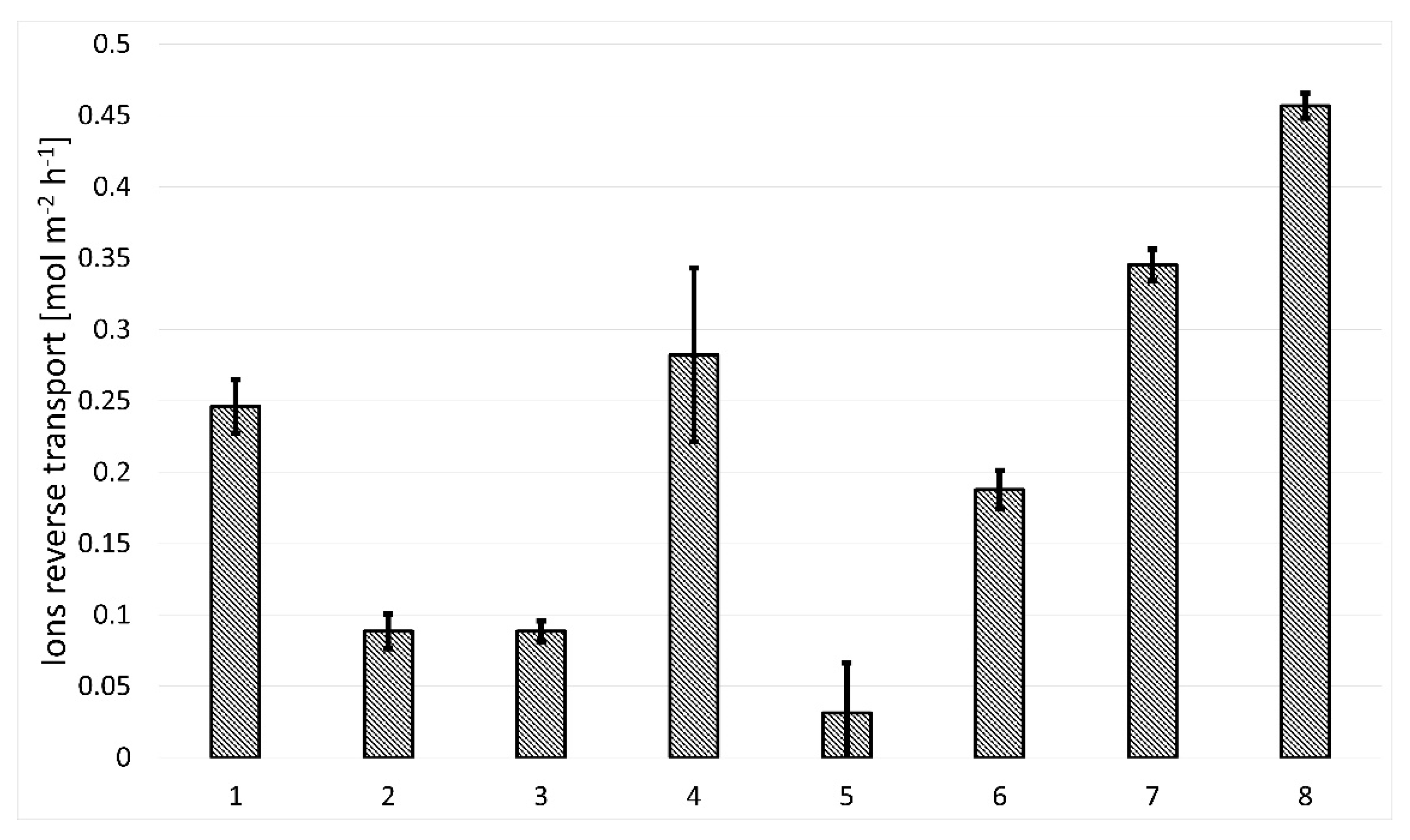 Membranes 11 00679 g006