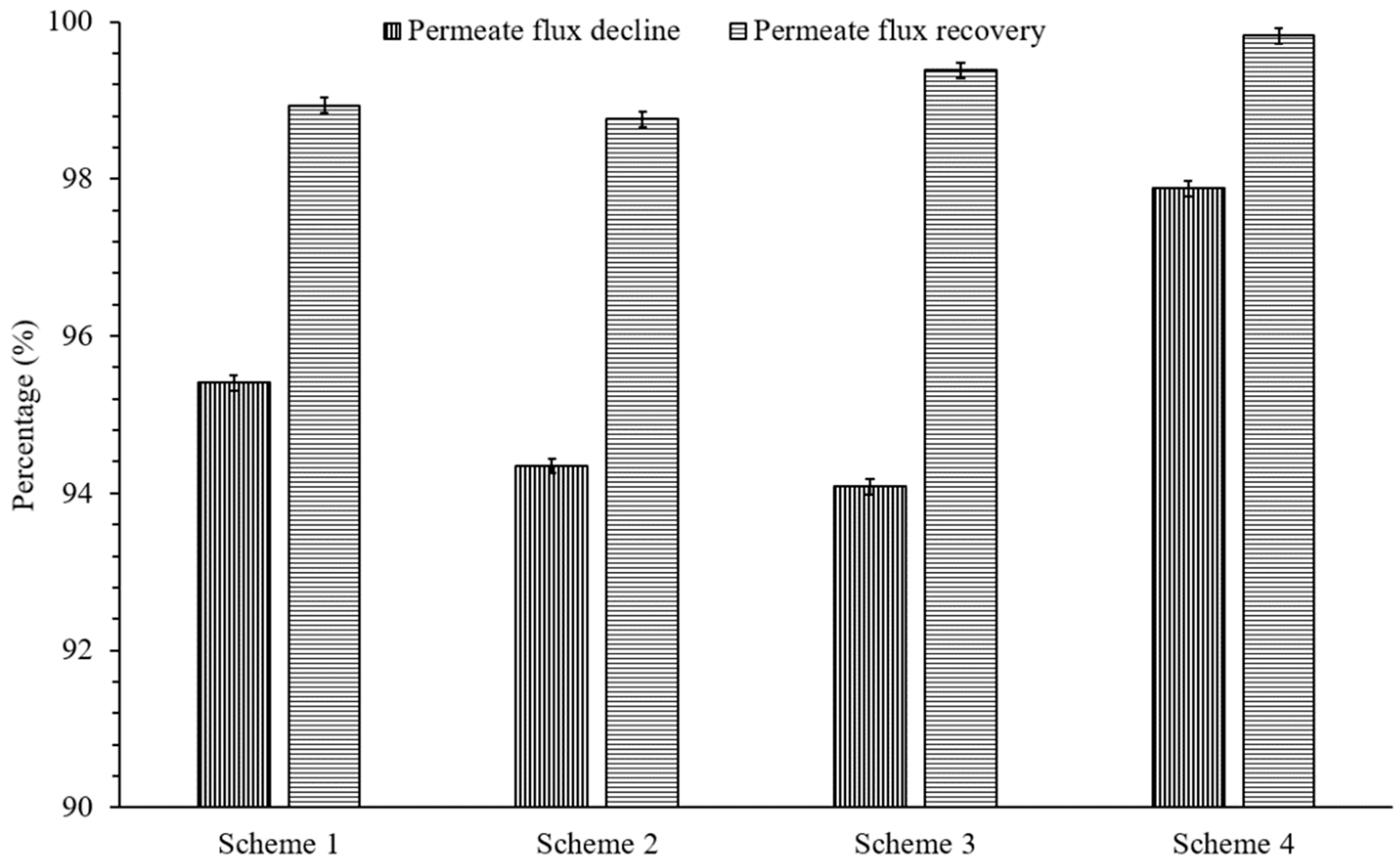 Membranes 11 00688 g003