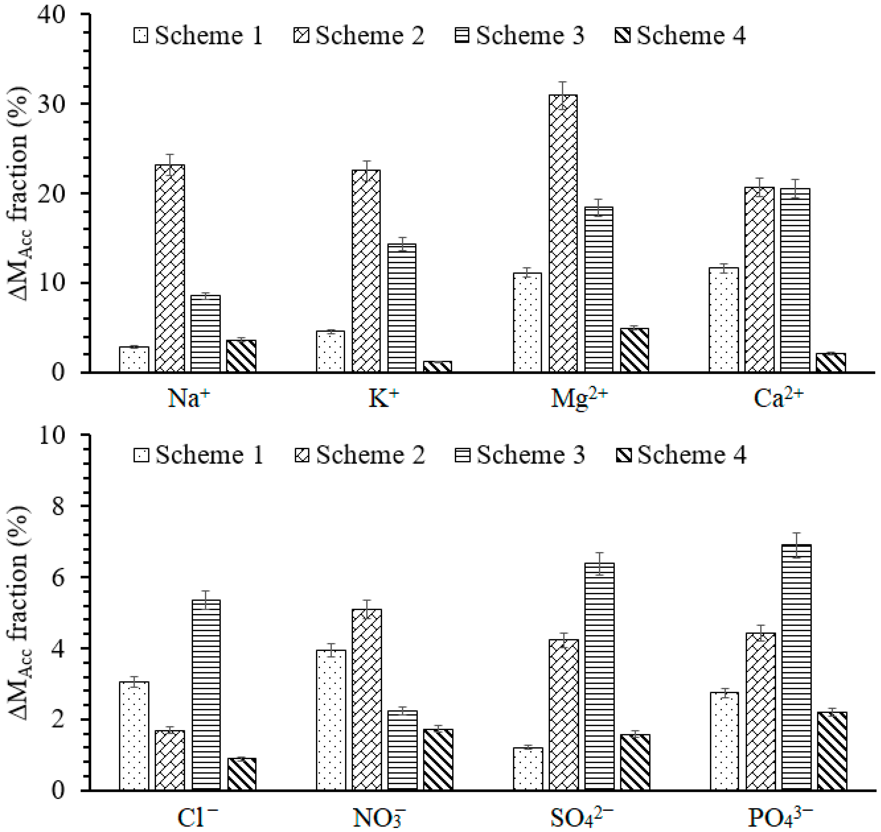 Membranes 11 00688 g004