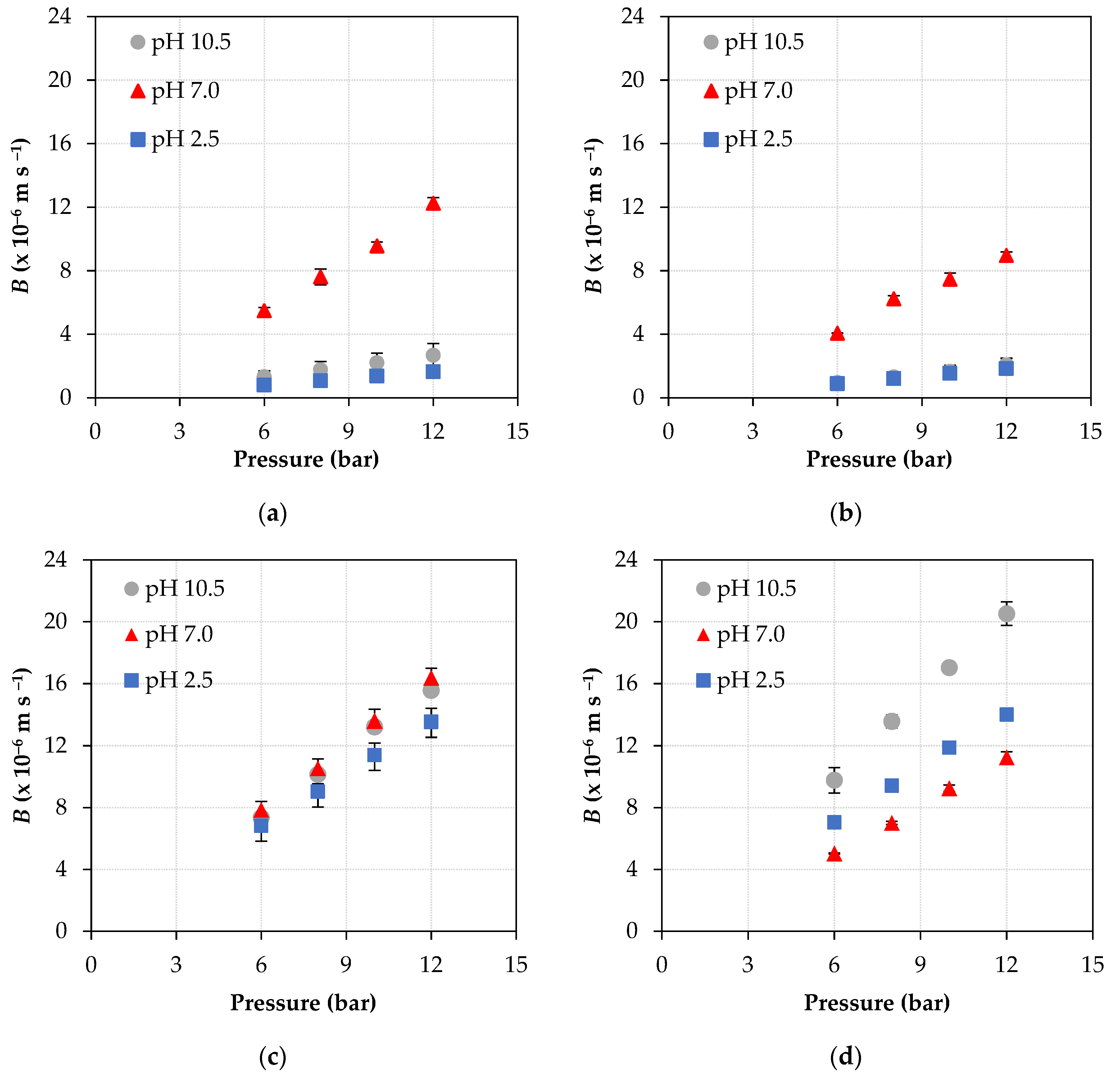 Membranes 11 00689 g003