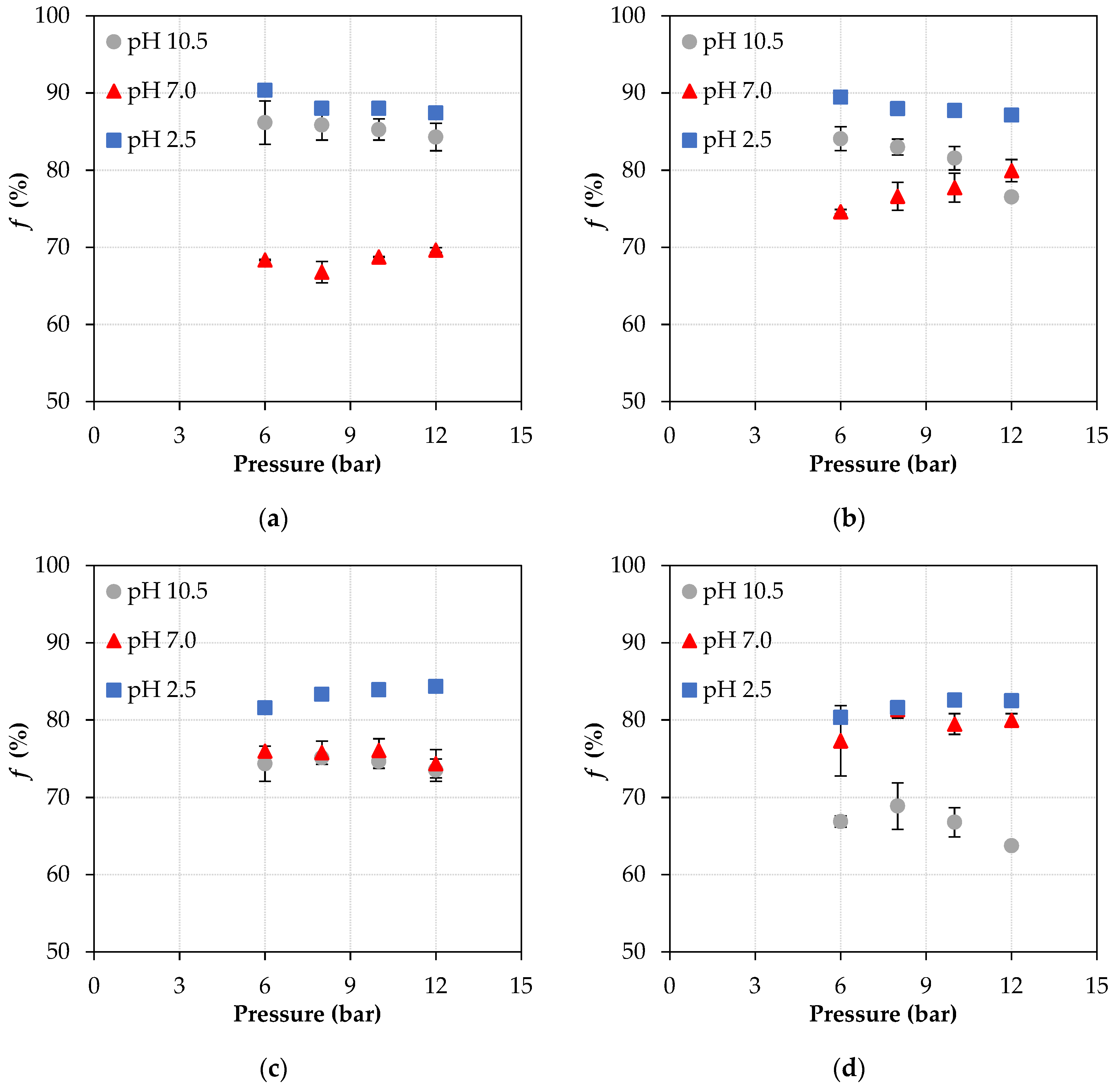 Membranes 11 00689 g004