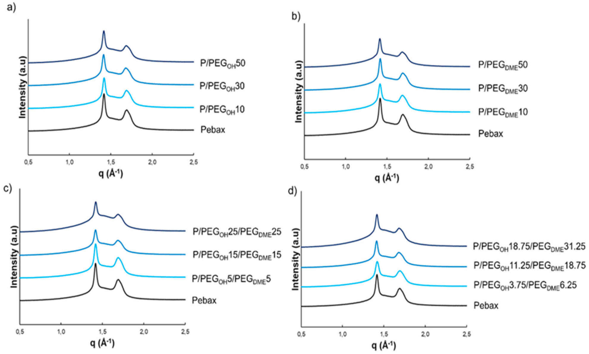 Membranes 11 00692 g005