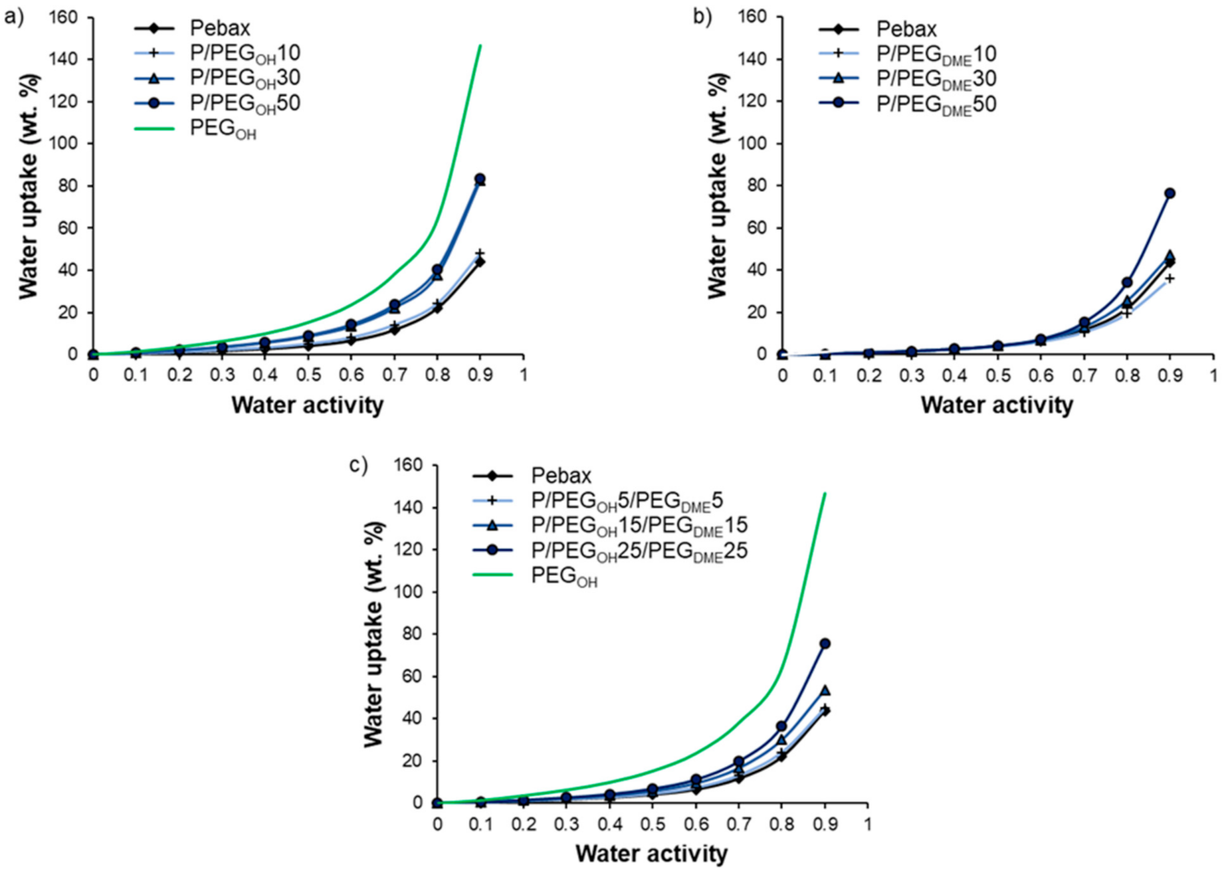 Membranes 11 00692 g009