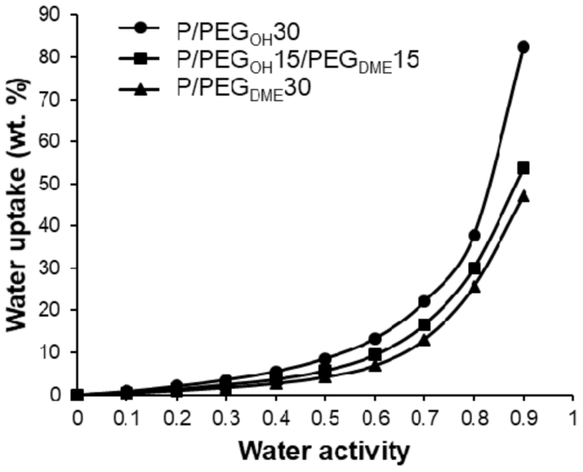 Membranes 11 00692 g011