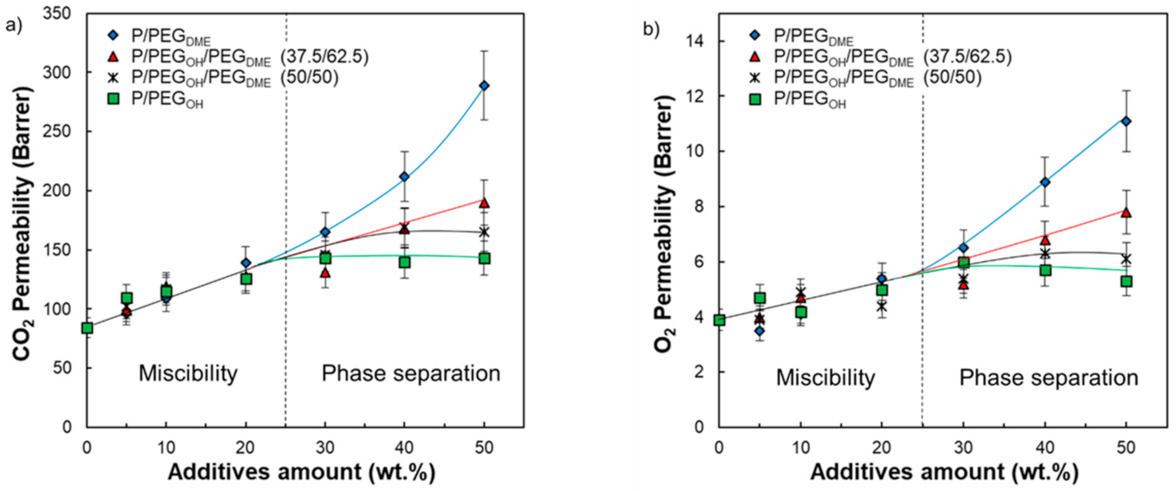 Membranes 11 00692 g013